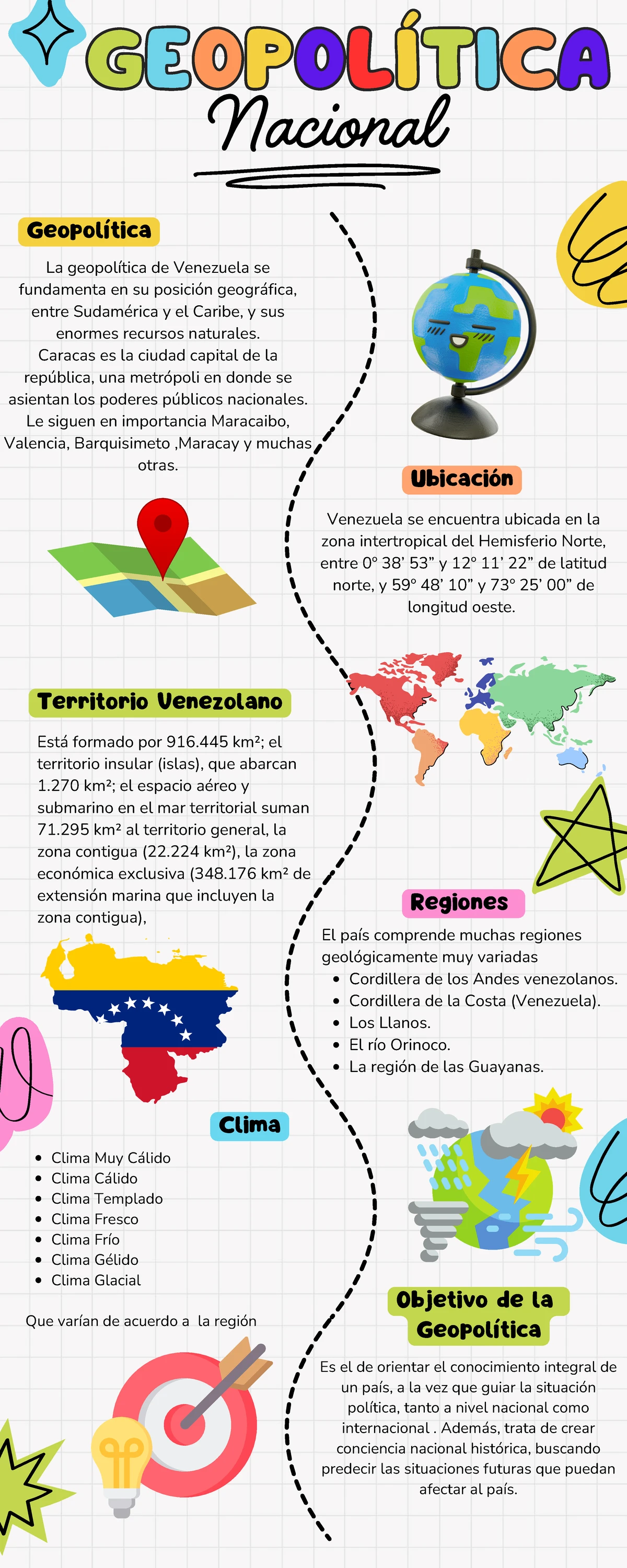 Características económicas y sociales de la Venezuela precolombina ...