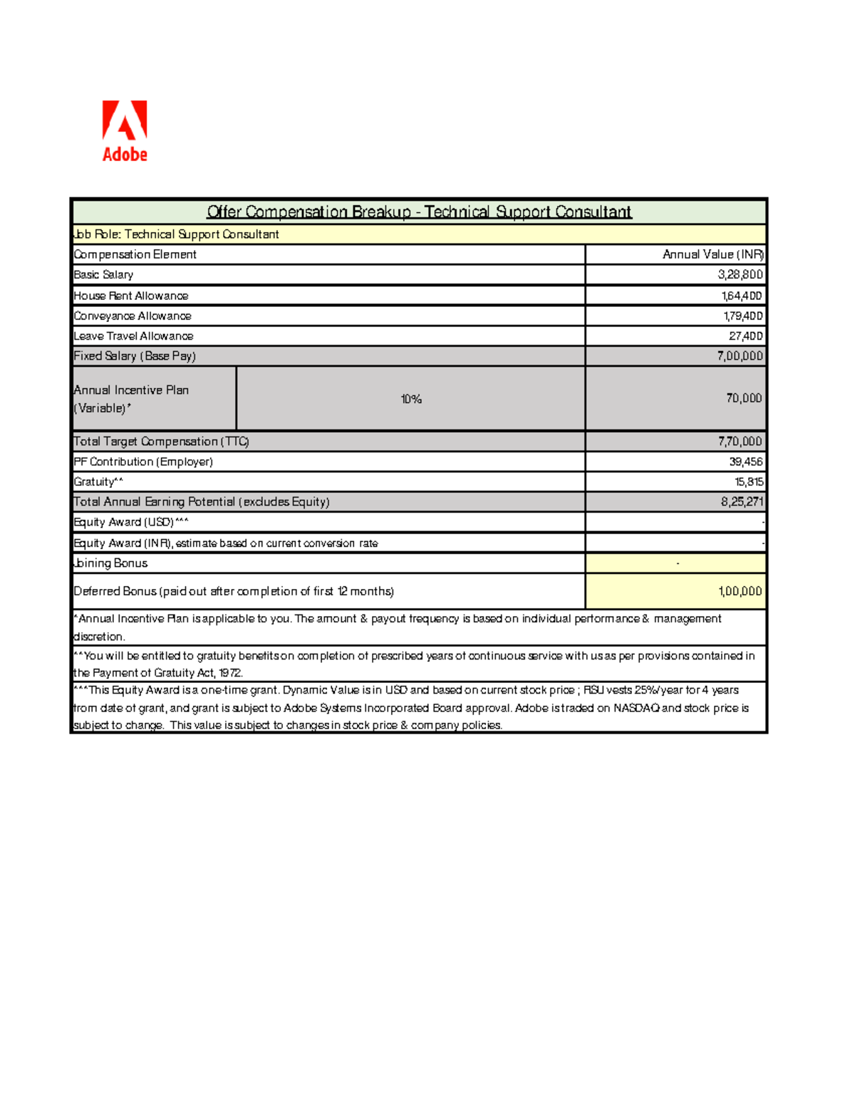 Adobe - Compensation Breakdown for Technical Support Consultant - Studocu