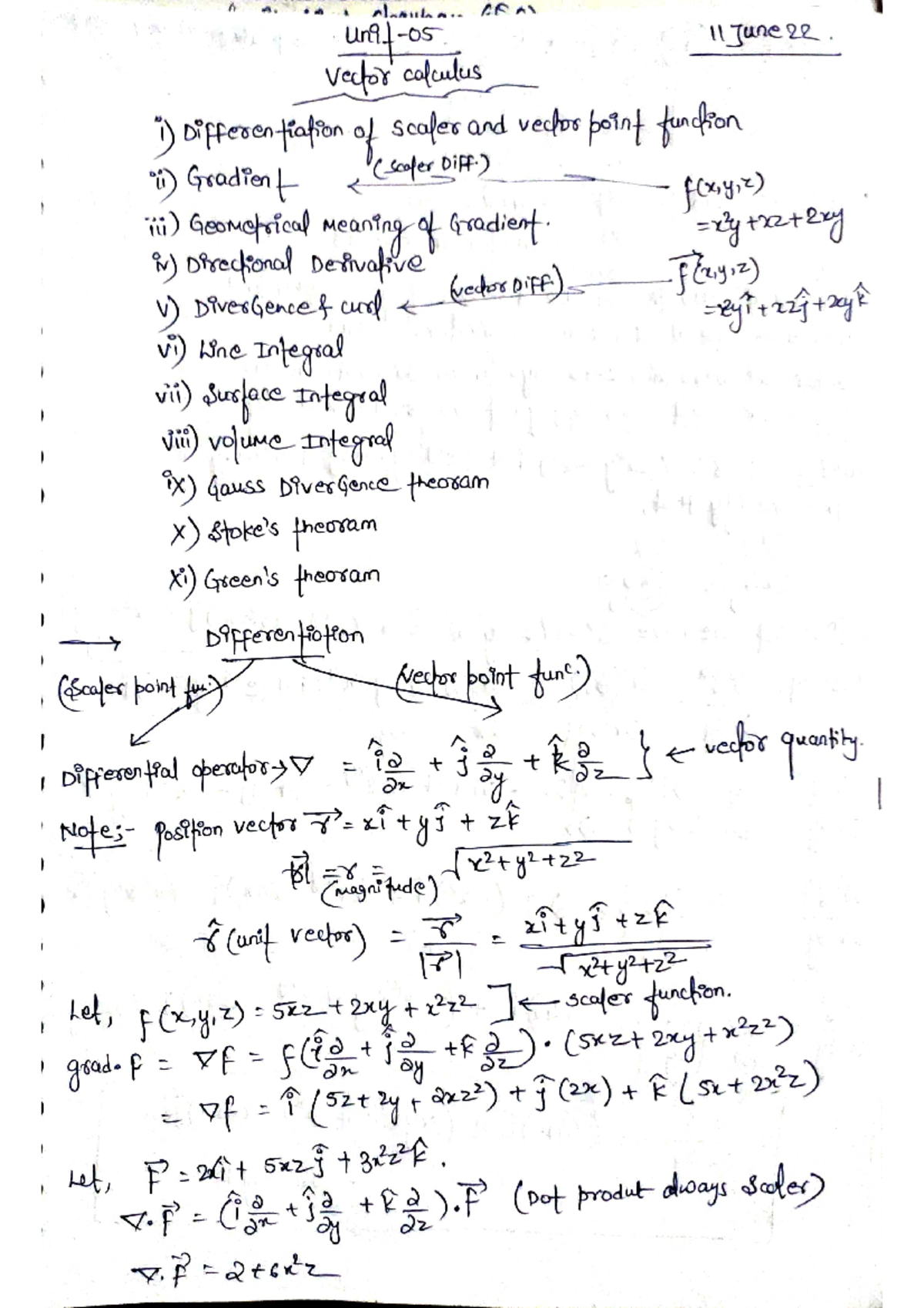 Unit 5 AFAI Maths - Vector Calculus Study Notes - Studocu