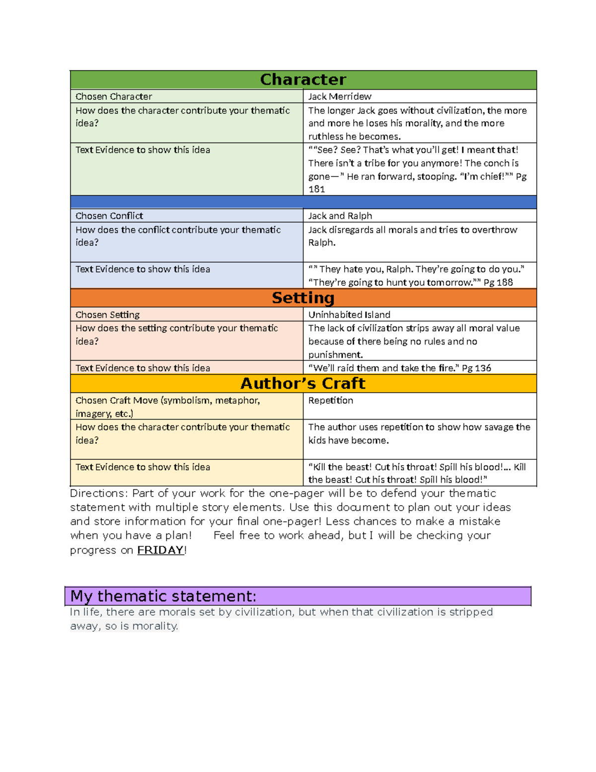 4 Corners Graphic Organizer - Character Chosen Character Jack Merridew ...