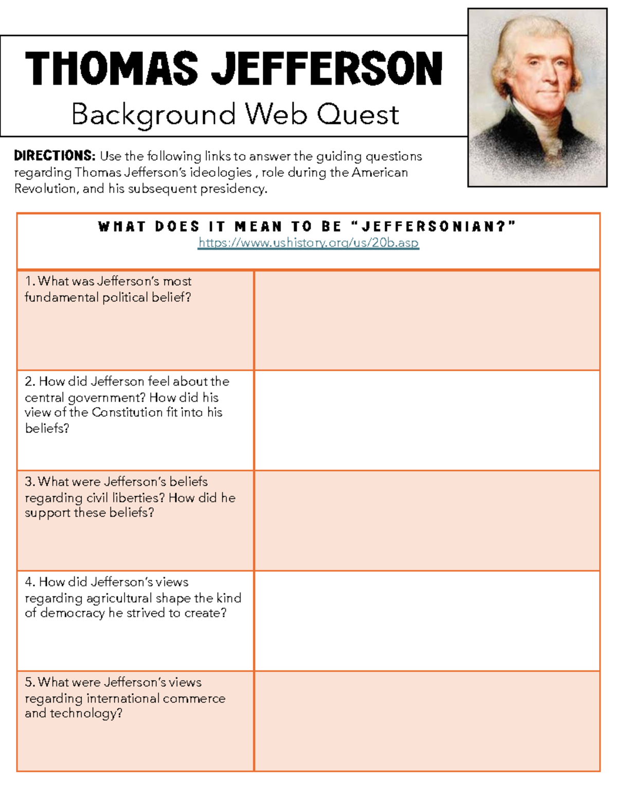 Thomas Jefferson: Ideologies & Presidency Analysis (HIST 101) - Studocu
