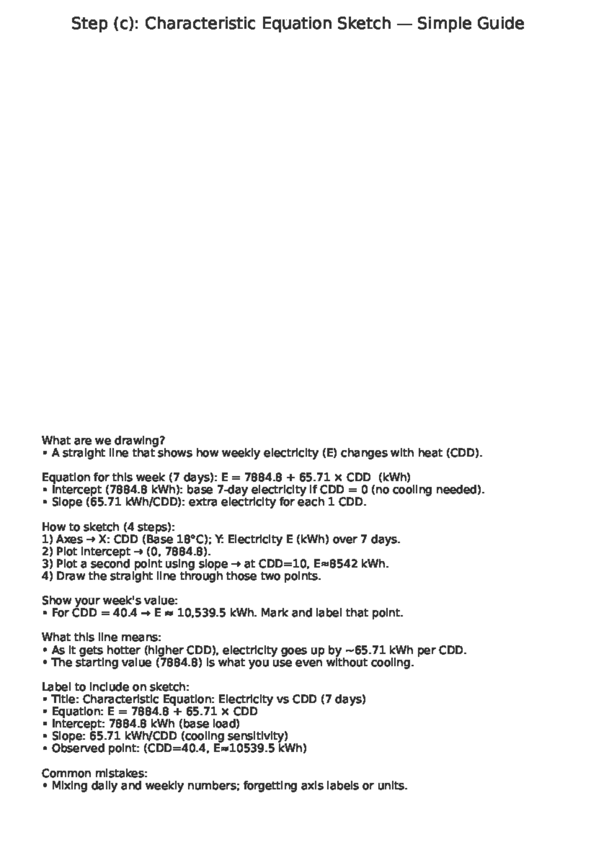 Step C: Characteristic Equation Sketch Guide for Electricity vs CDD ...