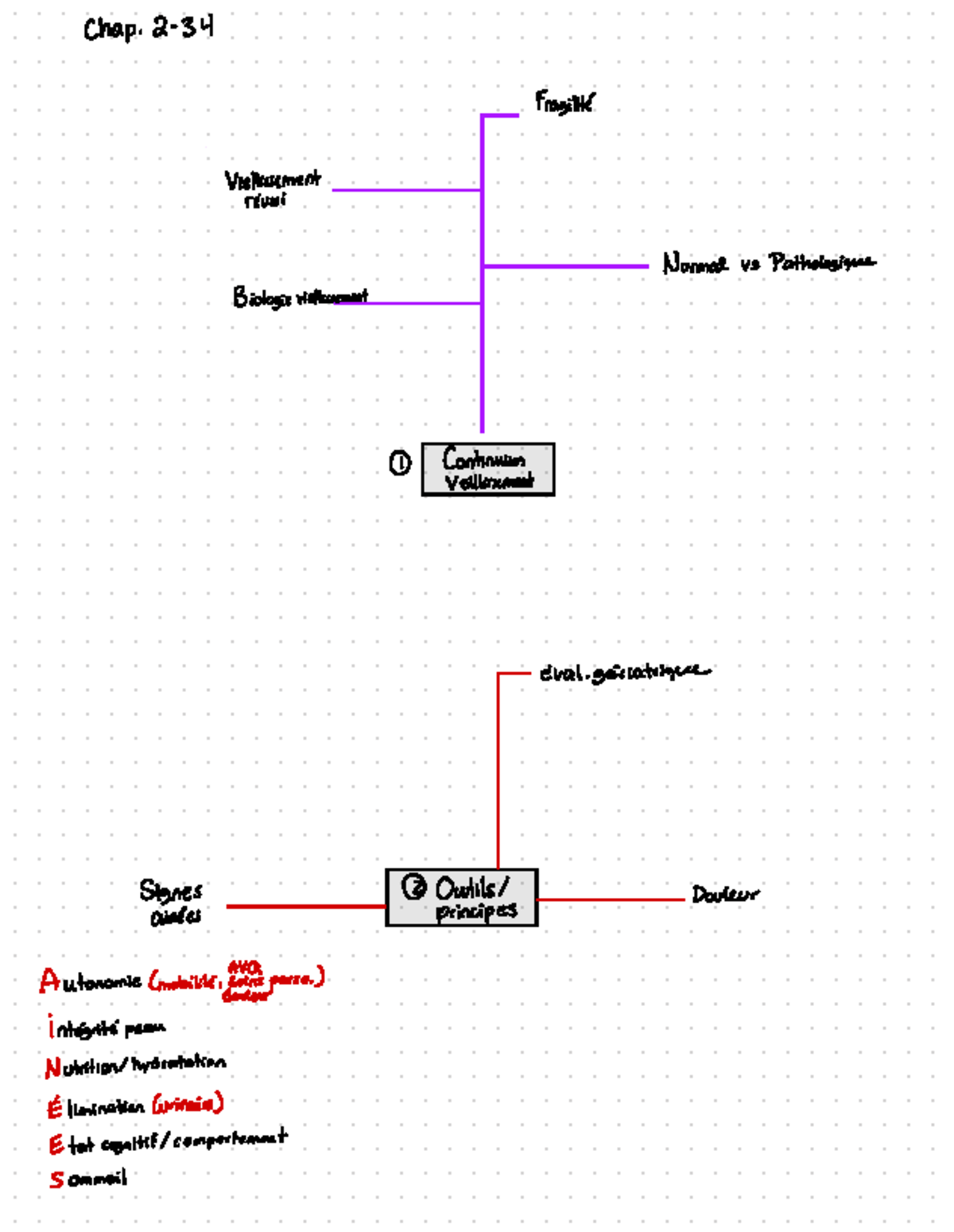 Chap. 2-3-4 : Fragilité et Vieillissement Réussi - Évaluation ...