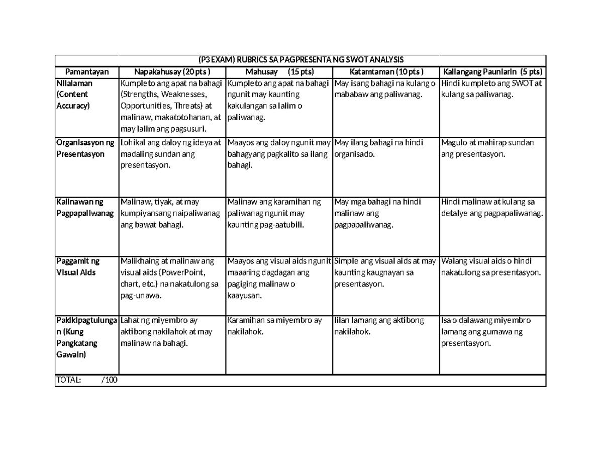 FIL-125 P3 EXAM: Rubrics for SWOT Analysis Presentation - Studocu
