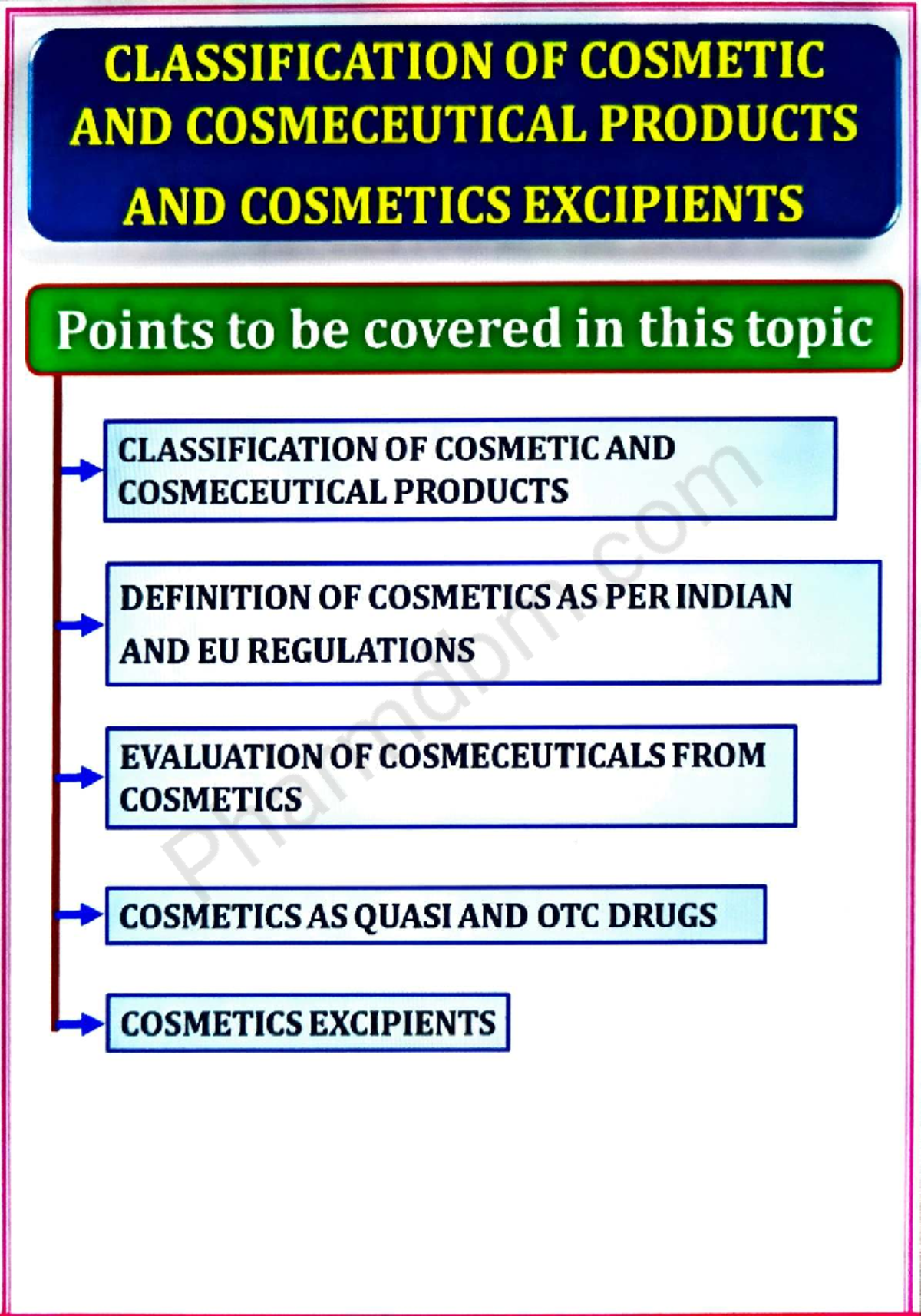 Classification of Cosmetic & Cosmeceutical Products - Unit 1 Notes ...