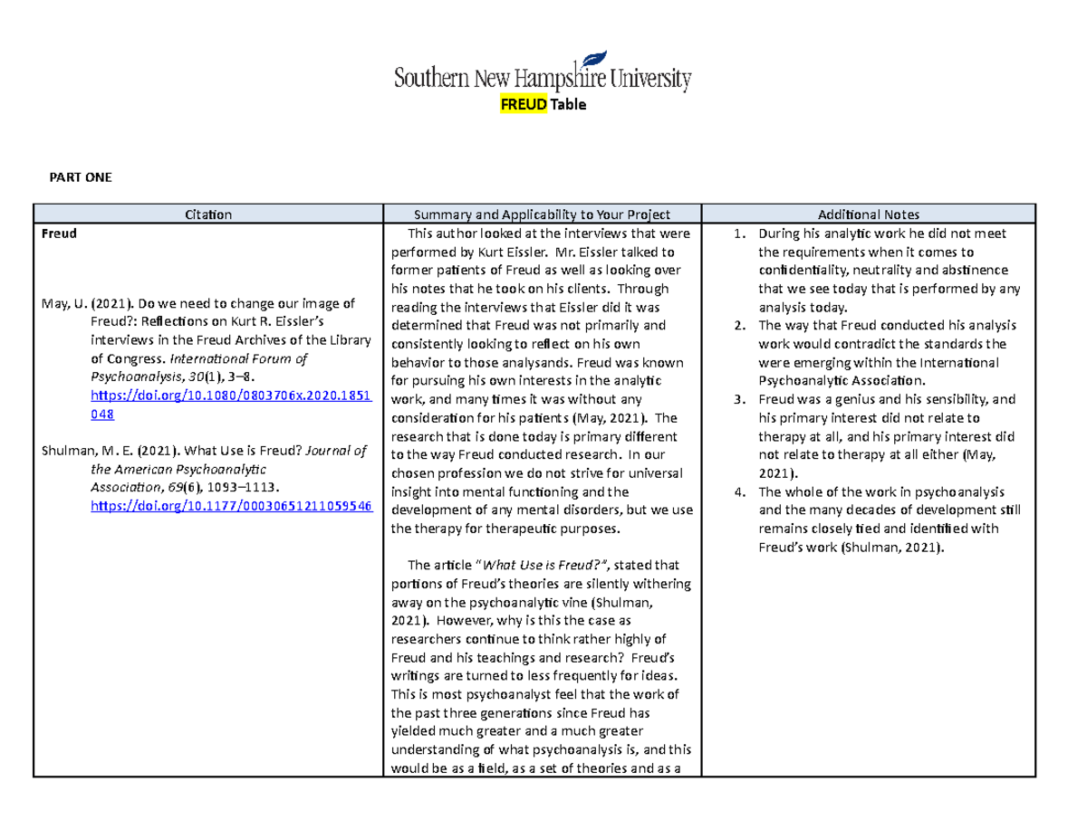 Module Two: Freud's Influence on Psychoanalysis and Modern Practice ...