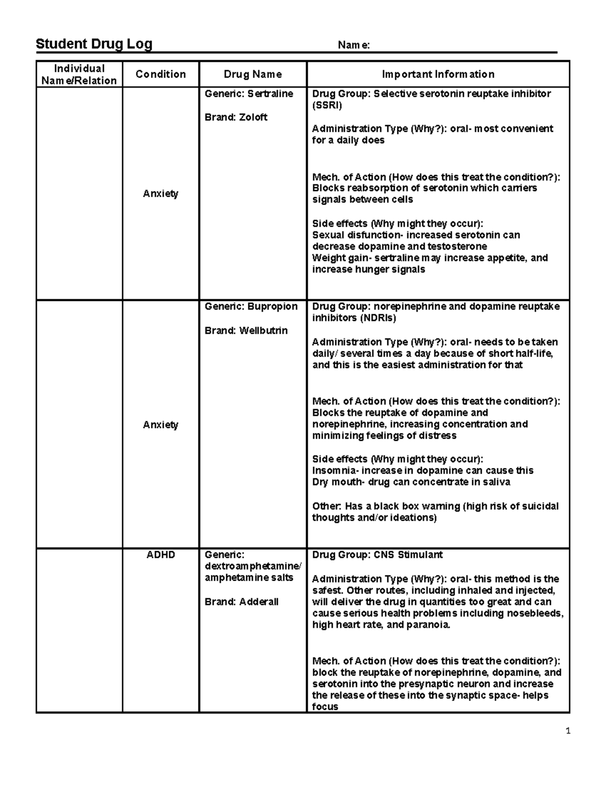 3101 Student Drug Log: Overview of Common Medications and Effects - Studocu