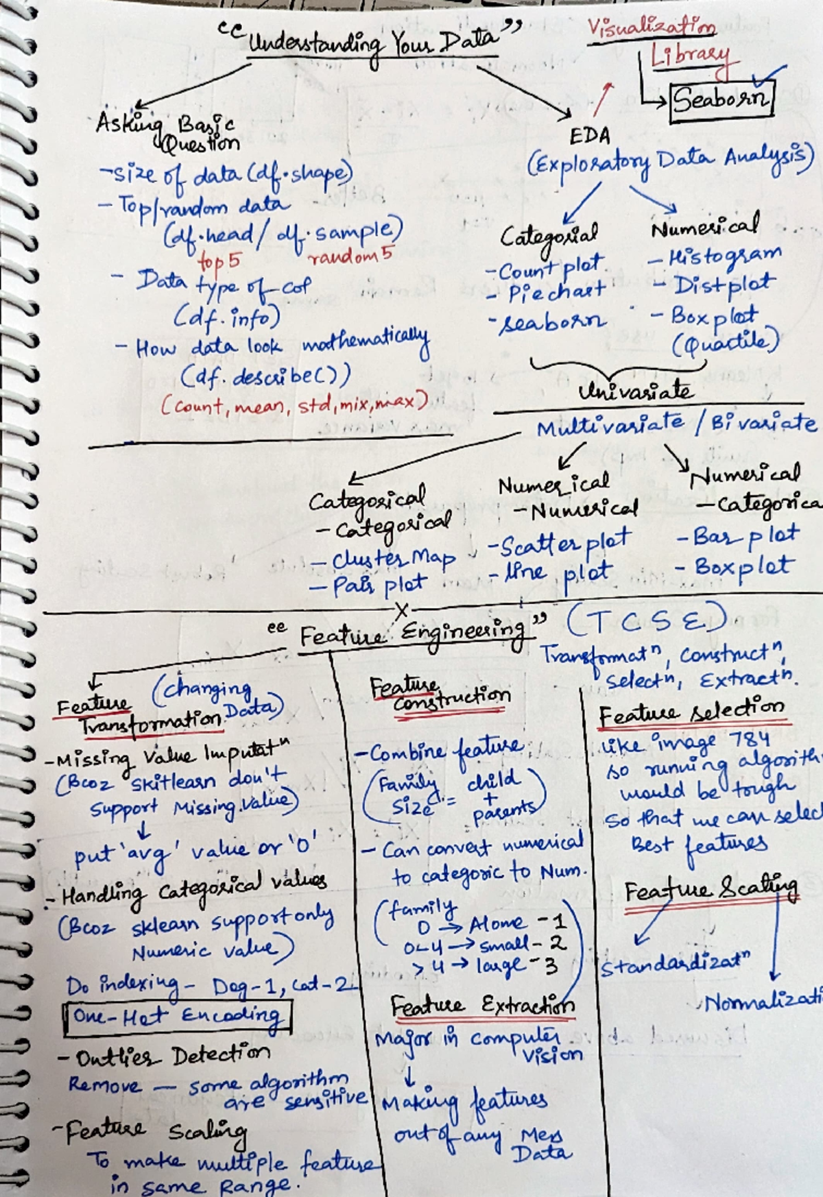 Final notes dataanalysis ML - Askg loplvavdom dati ahend/dy sample ...