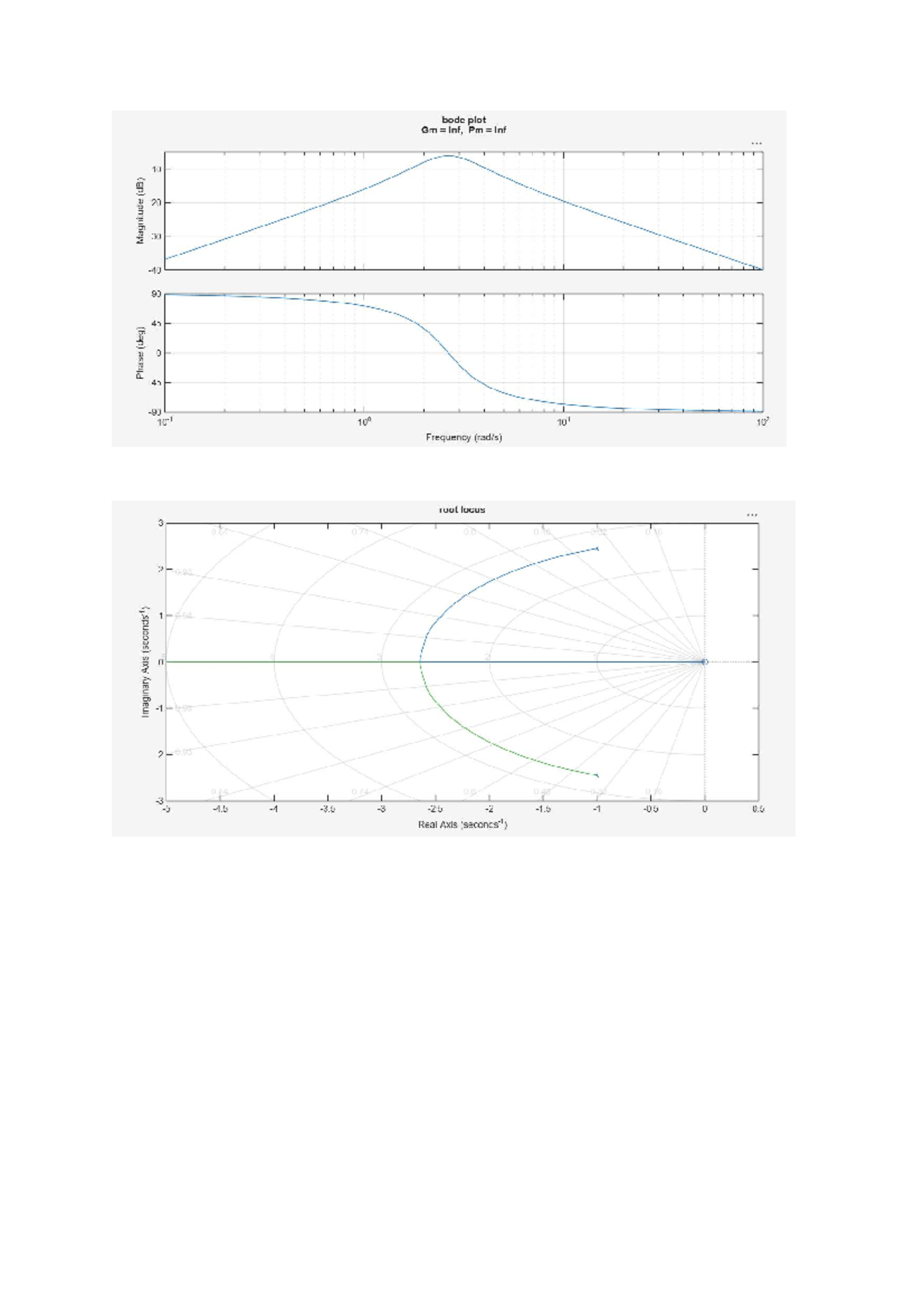 Ksb pa - its useful - control systems - bode plot Gm = Inf, Pm = Inf 10 ...