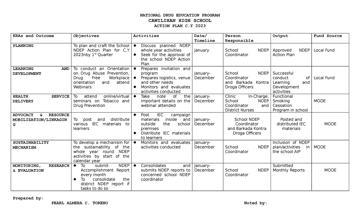 NDEP Action Plan for C.Y 2023 - Cawilihan High School Implementation ...