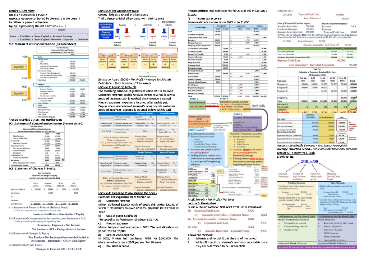 ACC Mid Cheatsheet: Overview of Assets, Liabilities, and Equity ...