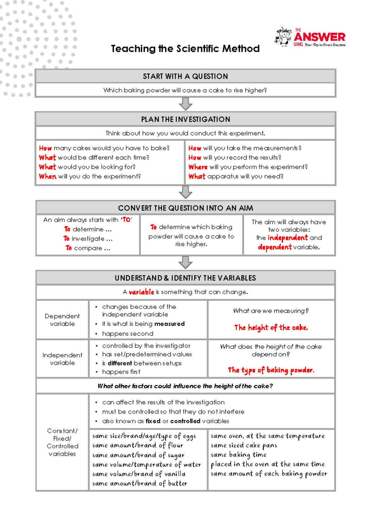 3Resource Teaching THE Scientific Method Handout - Teaching the ...