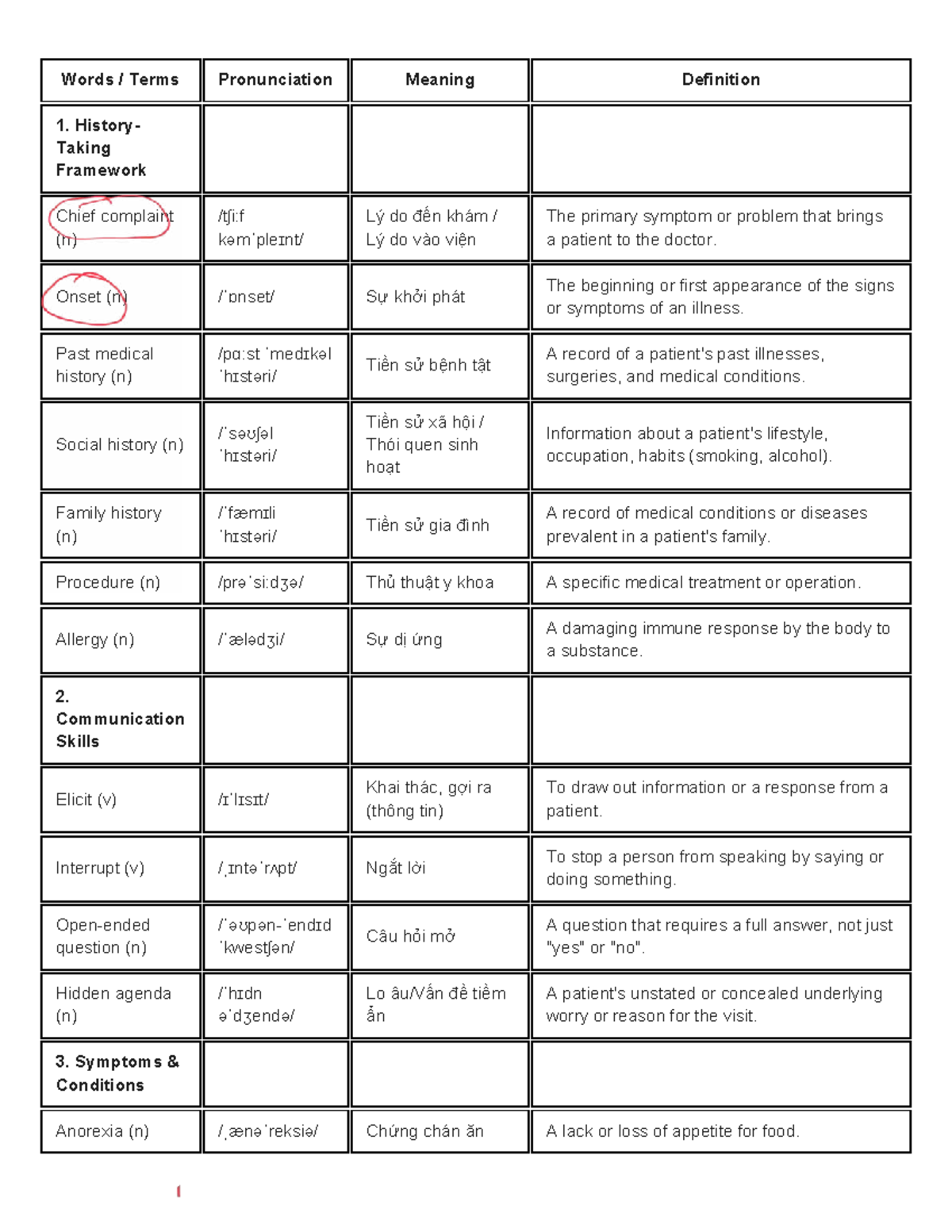 Unit 5 Vocabulary: Medical Terms & Definitions for Healthcare - Studocu