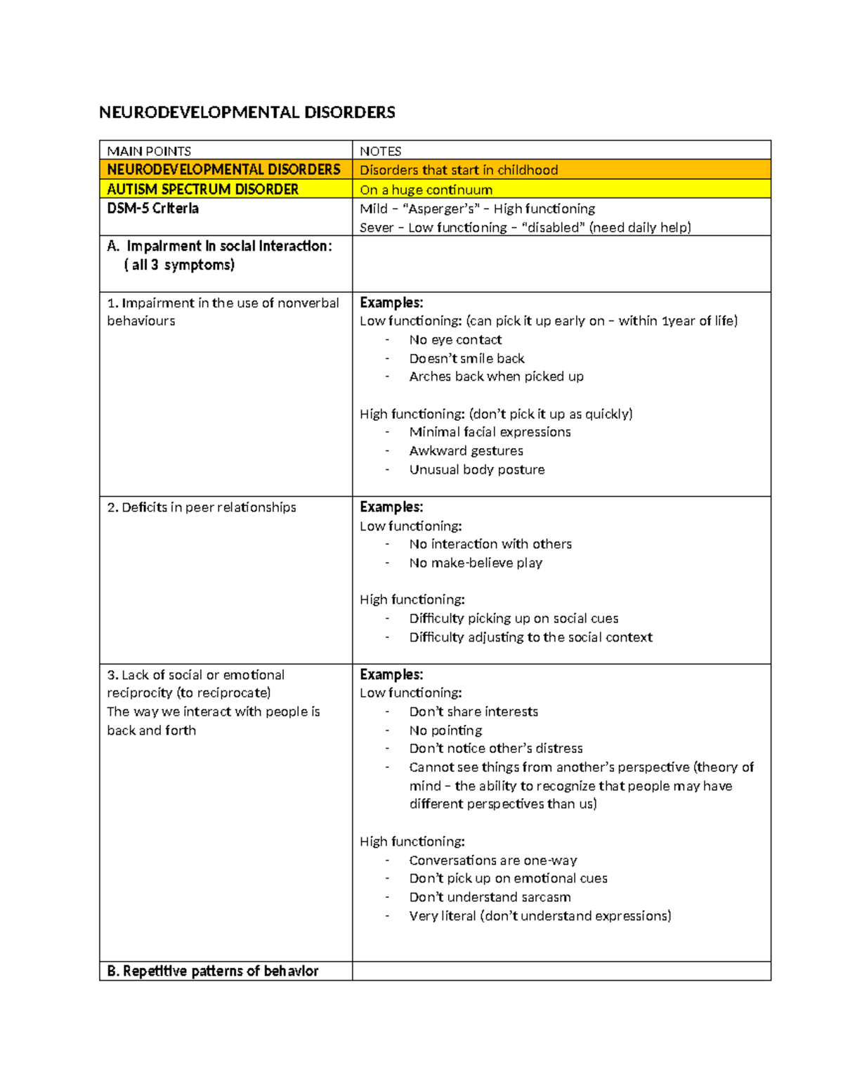 Neurodevelpmental Disorders (Mental health) - NEURODEVELOPMENTAL ...