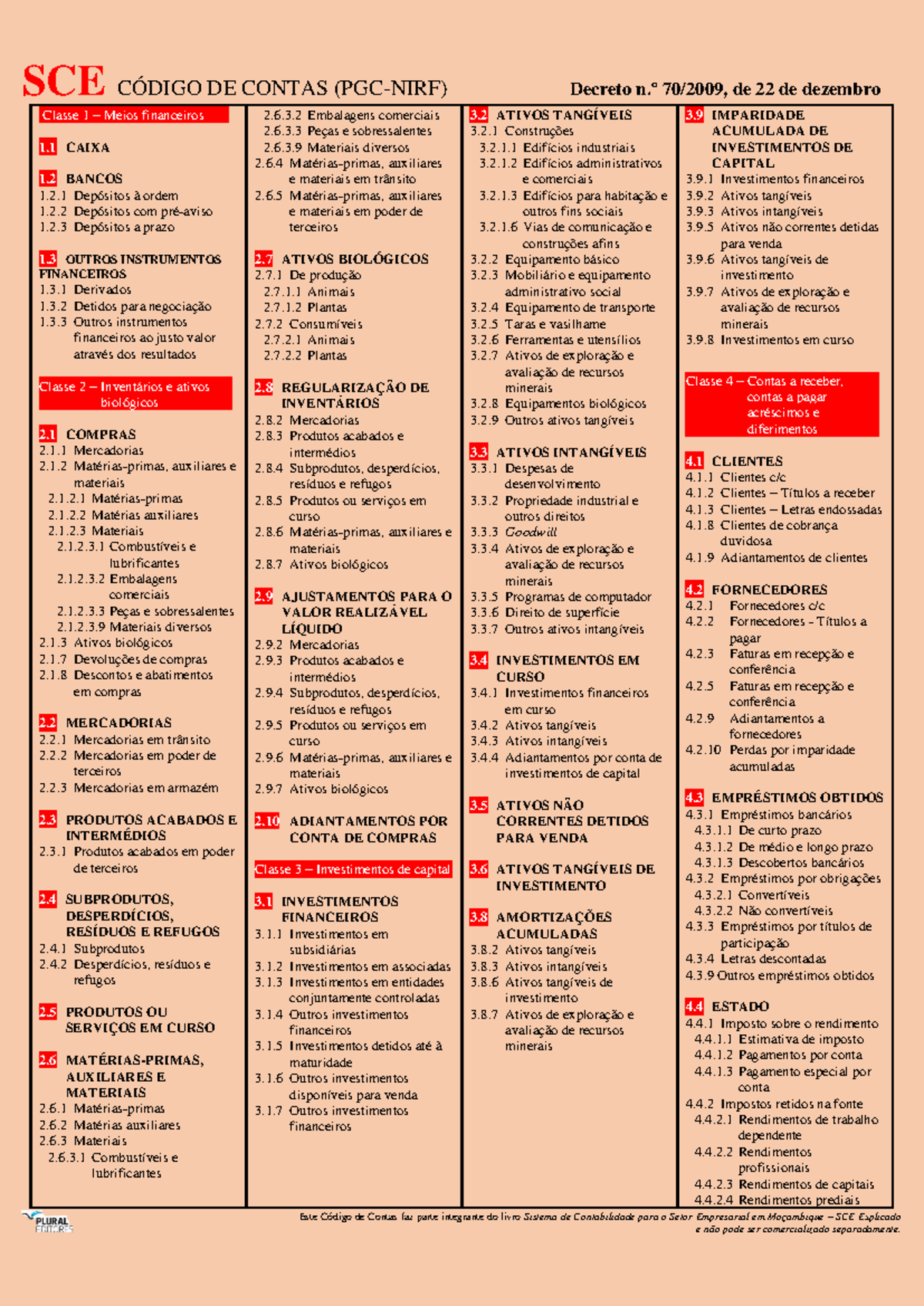 Código de Contas Completo (SCE) - Estrutura e Classificação - Studocu