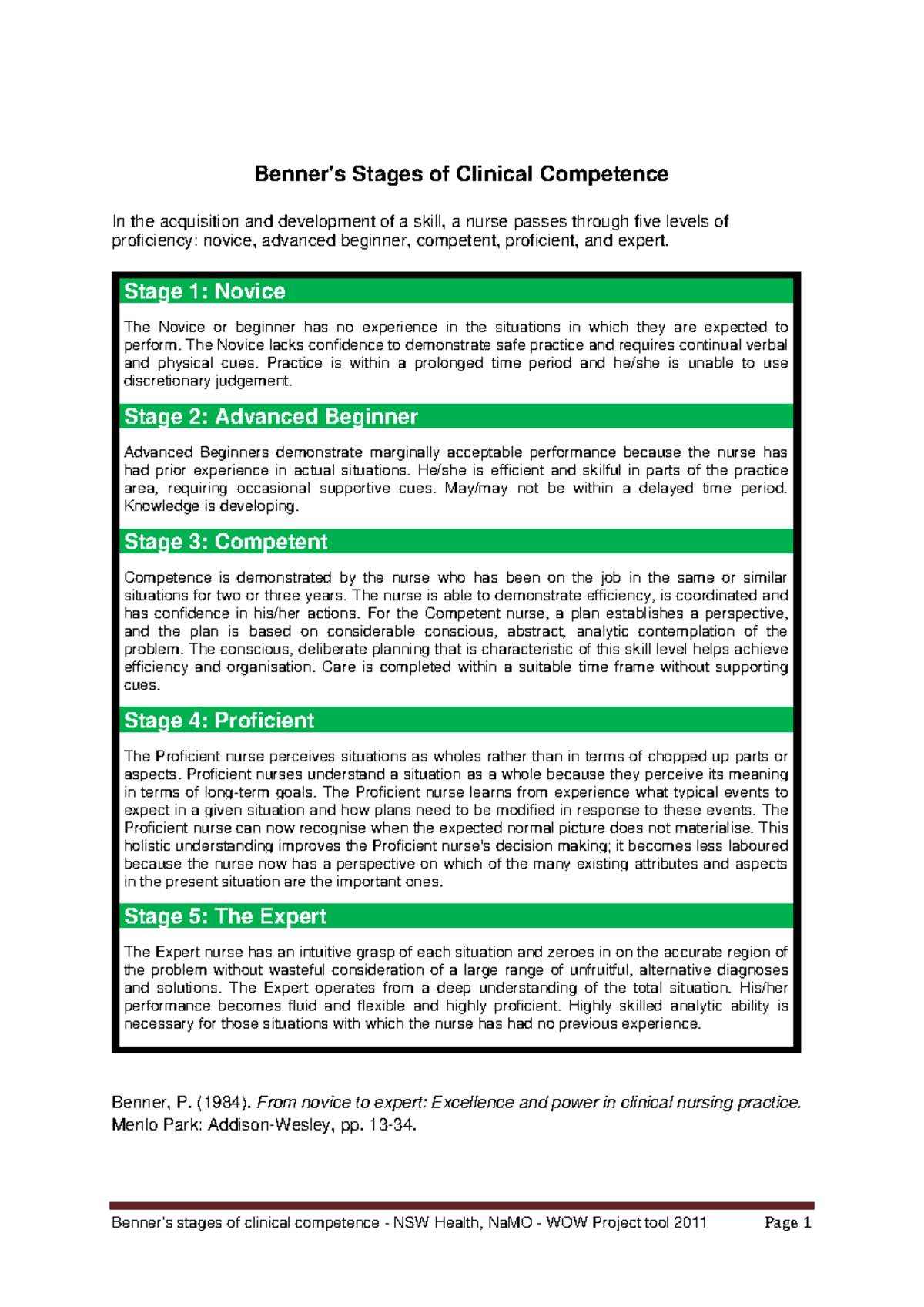 Benner's Stages of Clinical Competence: Novice to Expert - Studocu