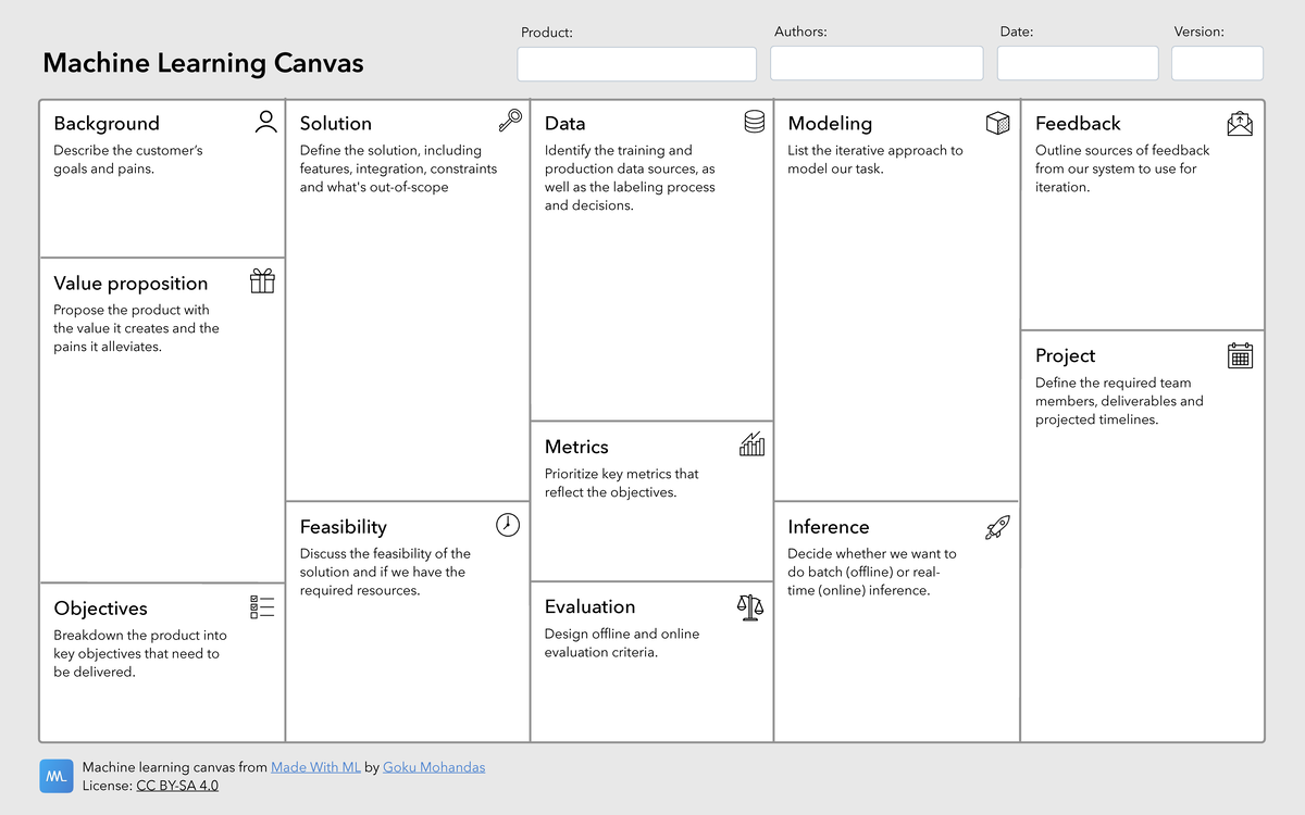 Ml-canvas - AAA - Machine Learning Canvas Product: Authors: Date ...
