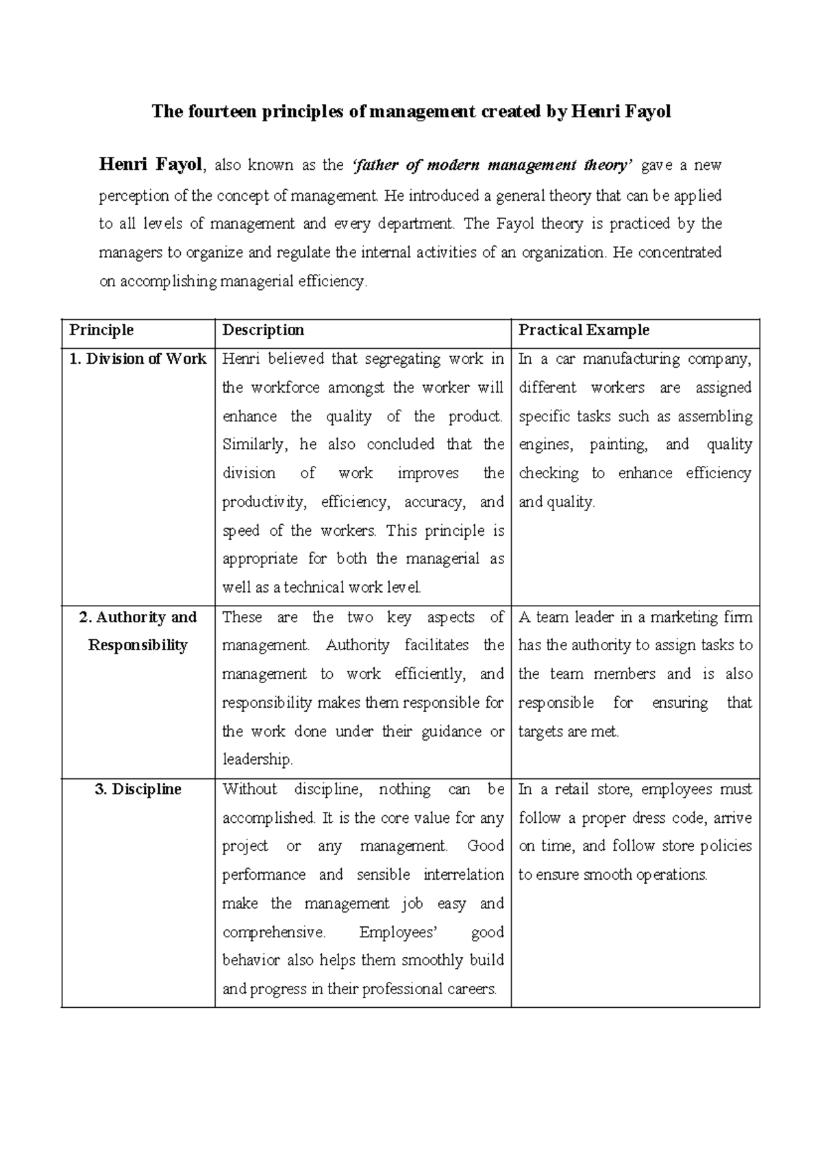 14 principles of management created by Henri Fayol Attached with ...