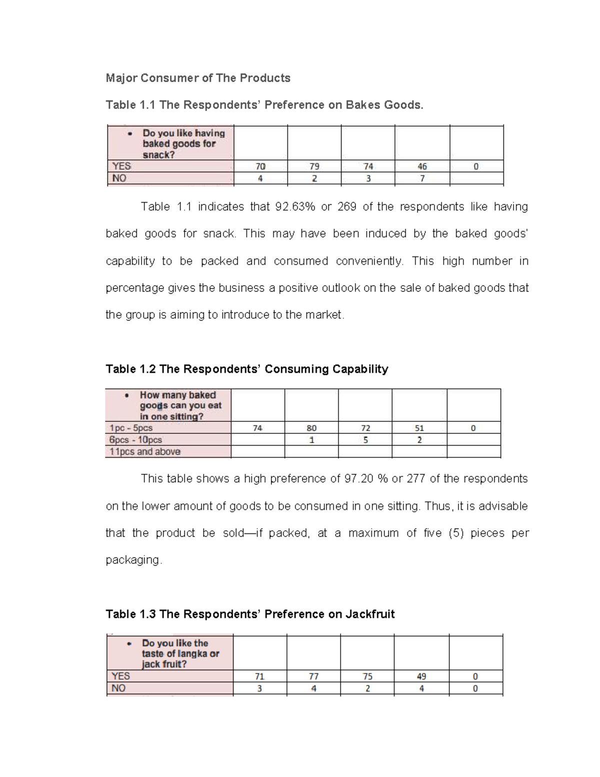 Consumer Preferences for Baked Goods and Jackfruit Flavors Analysis ...