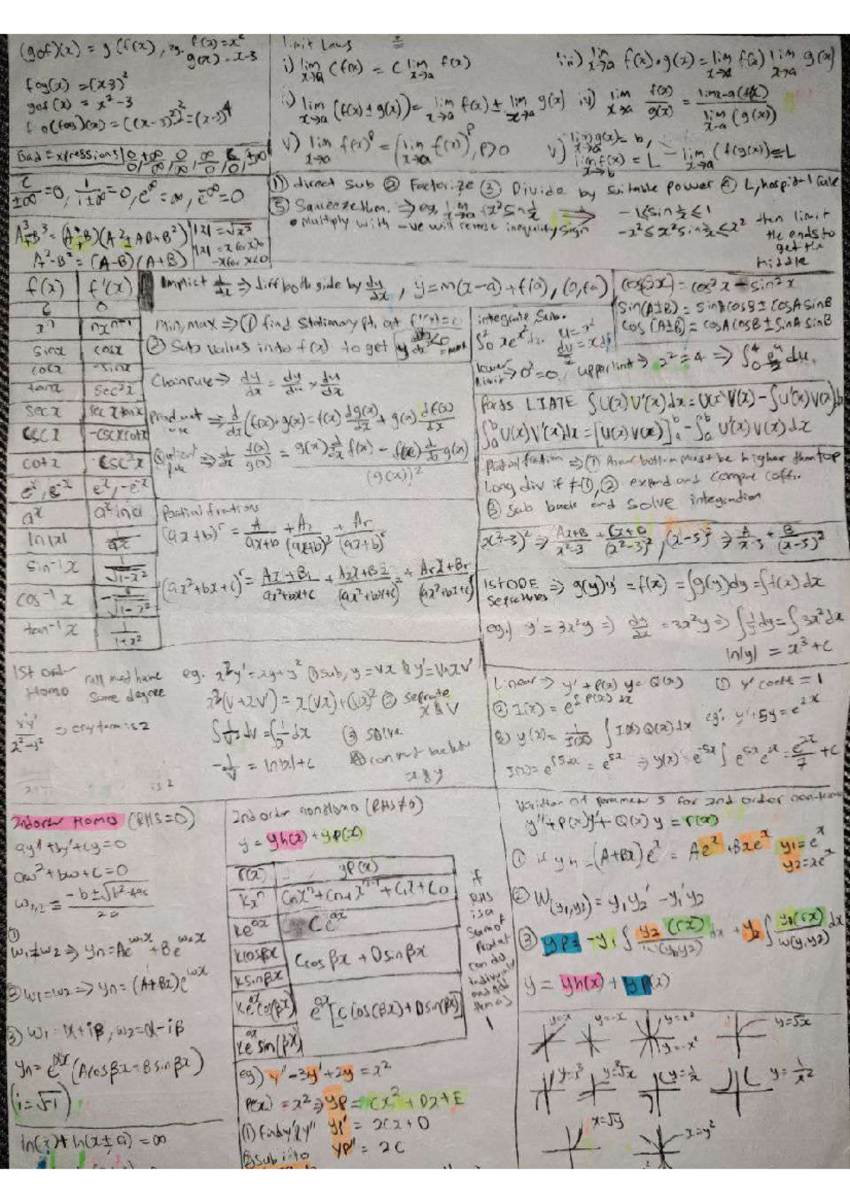 EG2810 Final Exam Limit Laws and Calculus Techniques Notes - Studocu