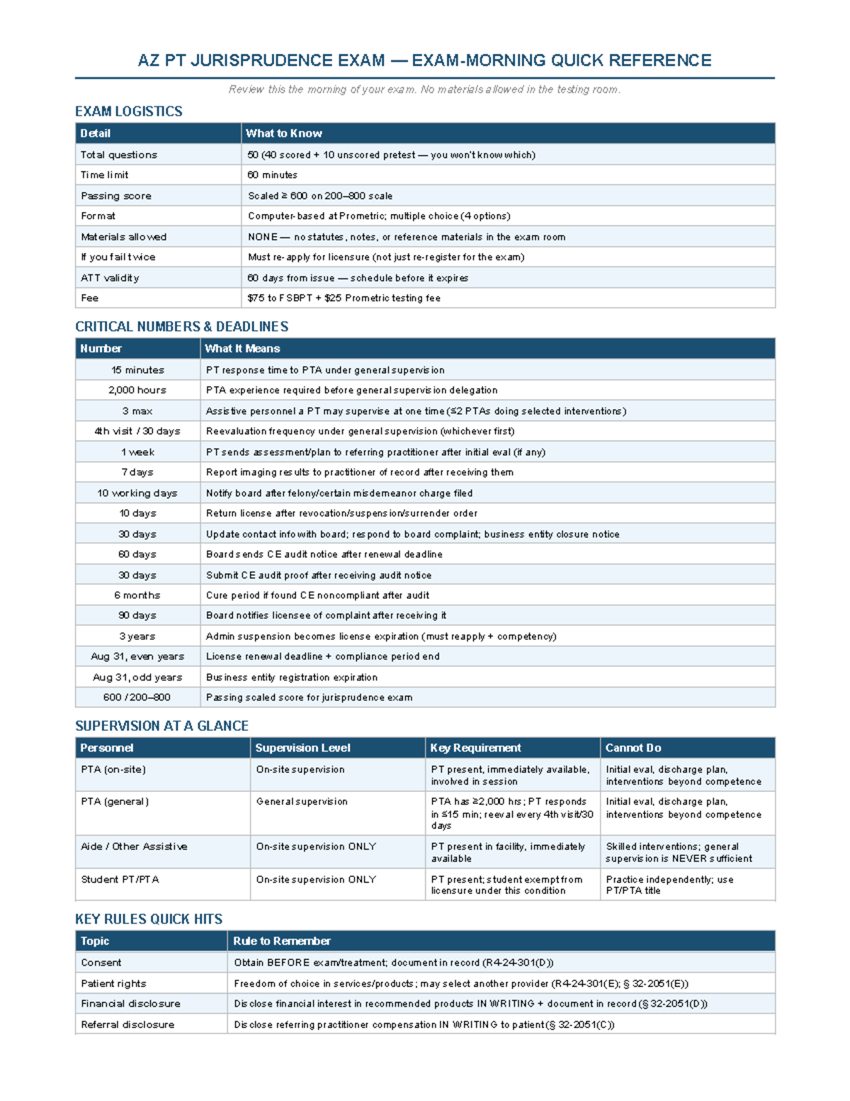 AZ PT JURISPRUDENCE EXAM DAY CHEAT SHEET Quick Reference Guide - Studocu