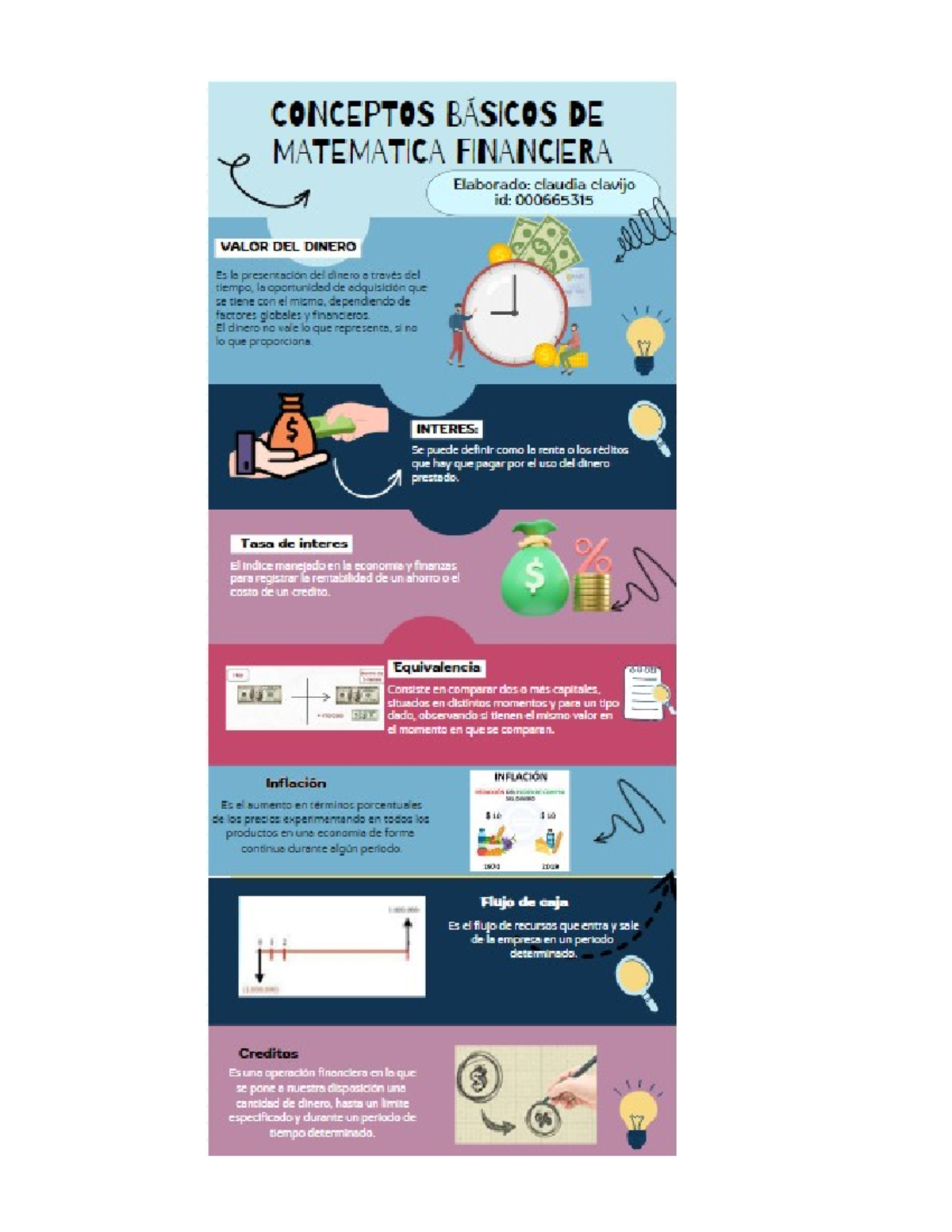 Infografia Conceptos Basicos Matematica Financiera - CONCEPTOS BÁSICOS ...