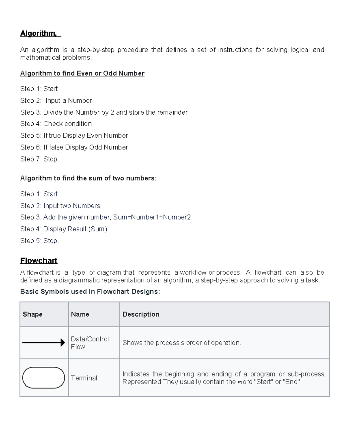 Notes PPS - Hiiii - Algorithm, An algorithm is a step-by-step procedure ...