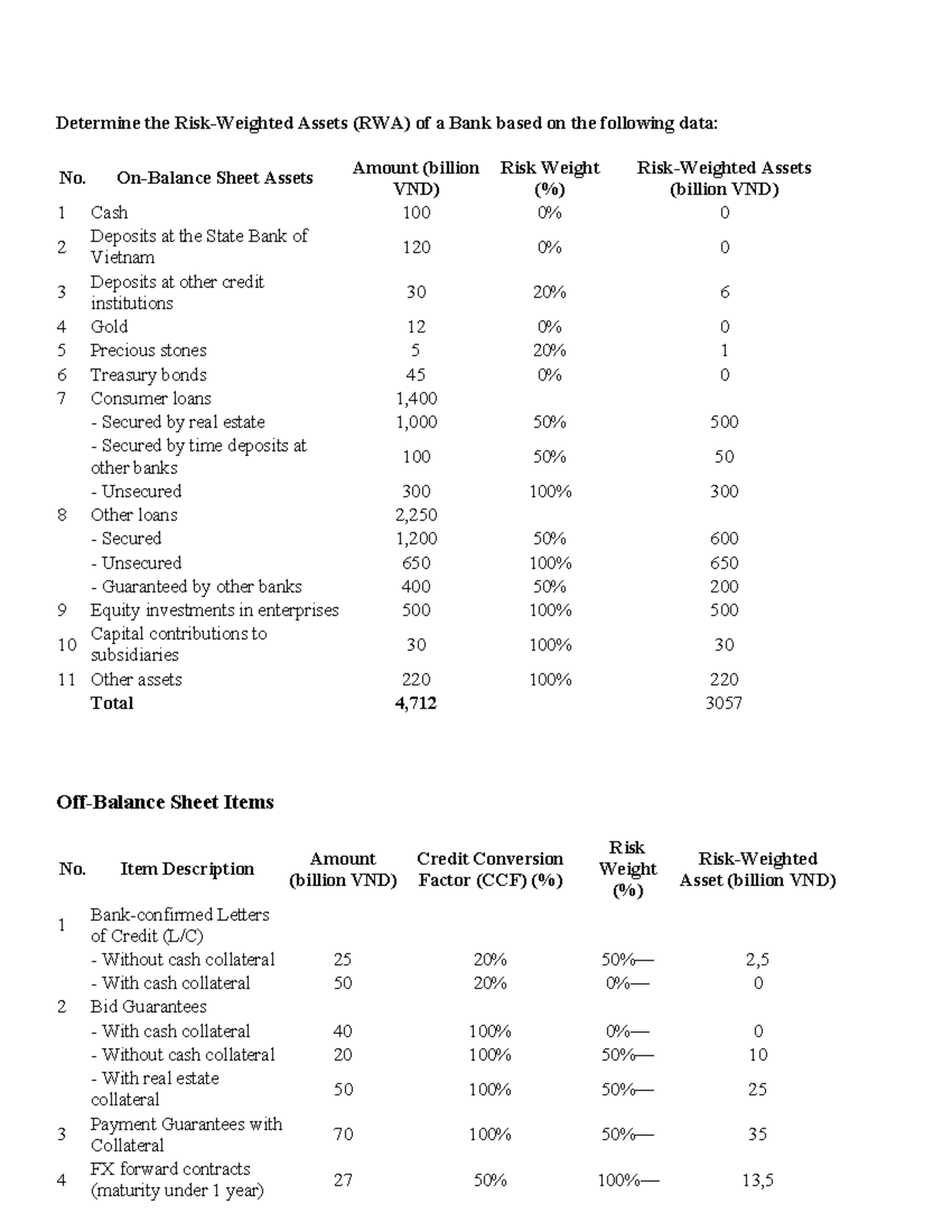 Chapter 2: Determining Bank Assets (RWA) Analysis - Studocu