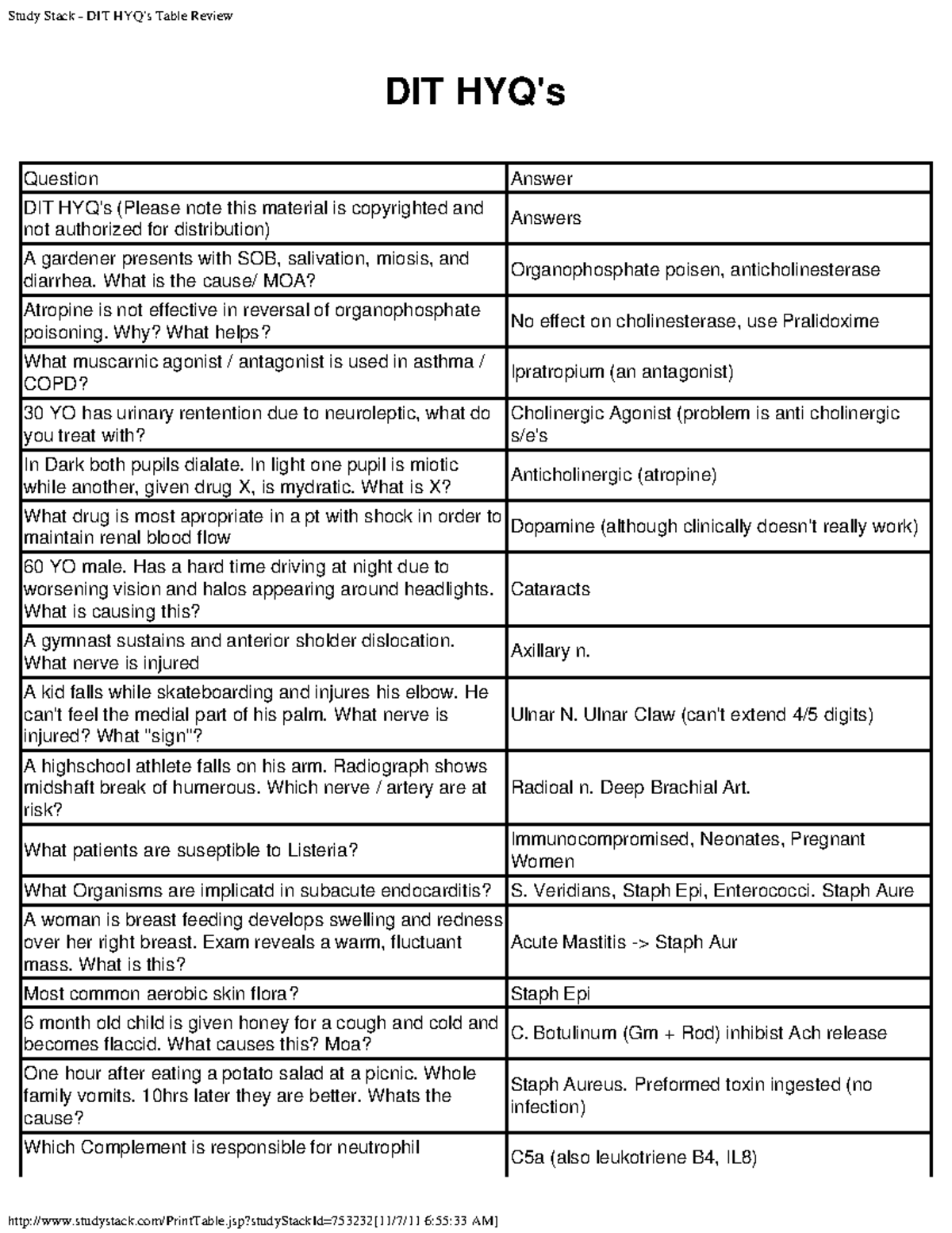 142896503 DIT High Yield Questions for Medical Exams - Studocu
