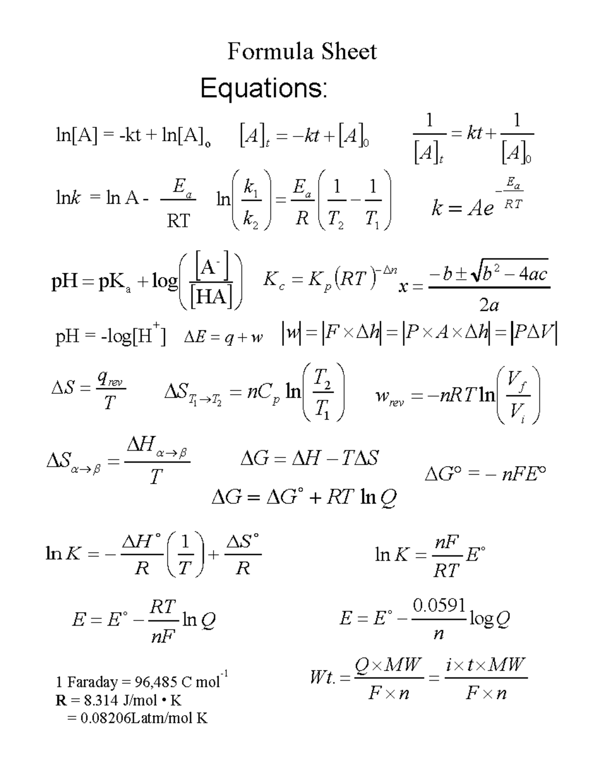 Chemistry Formula Sheet for Exam Preparation - Studocu
