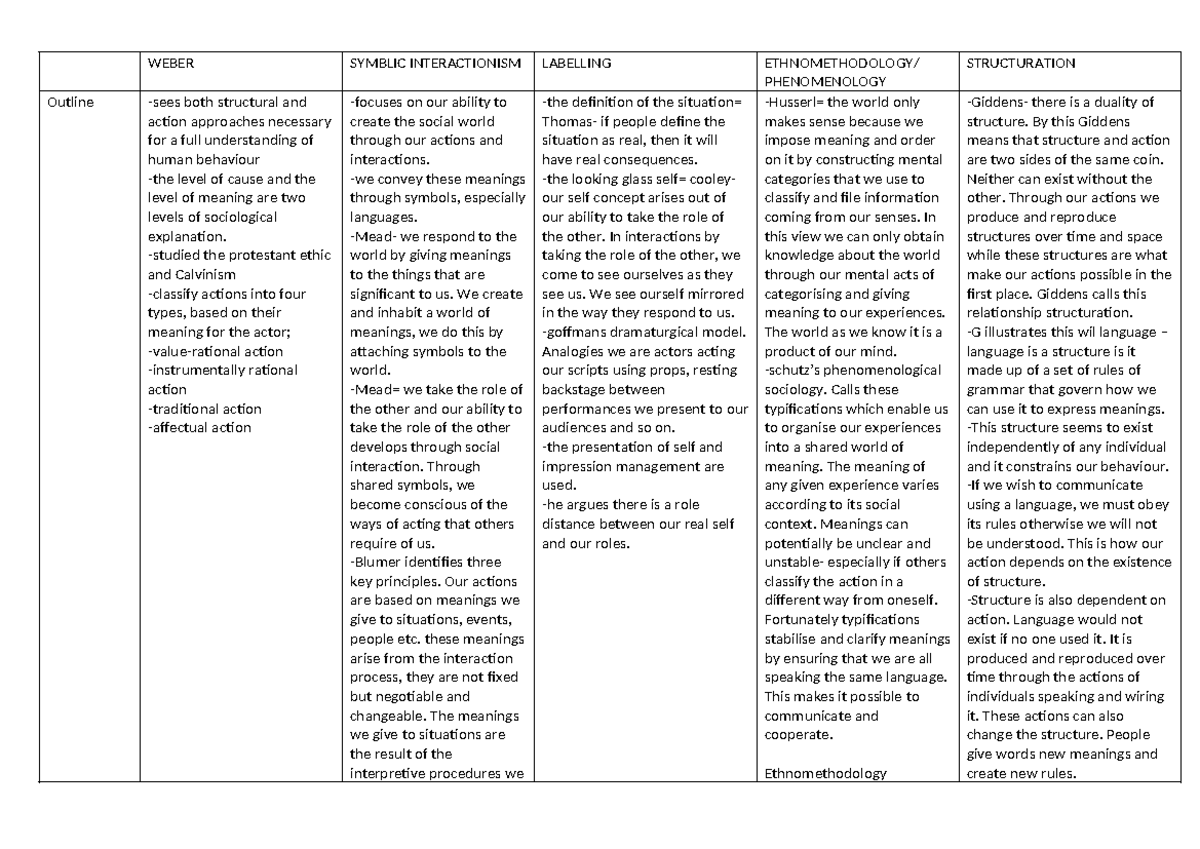 Action Theories Comparison: WEBER, PHENOMENOLOGY & STRUCTURATION - Studocu