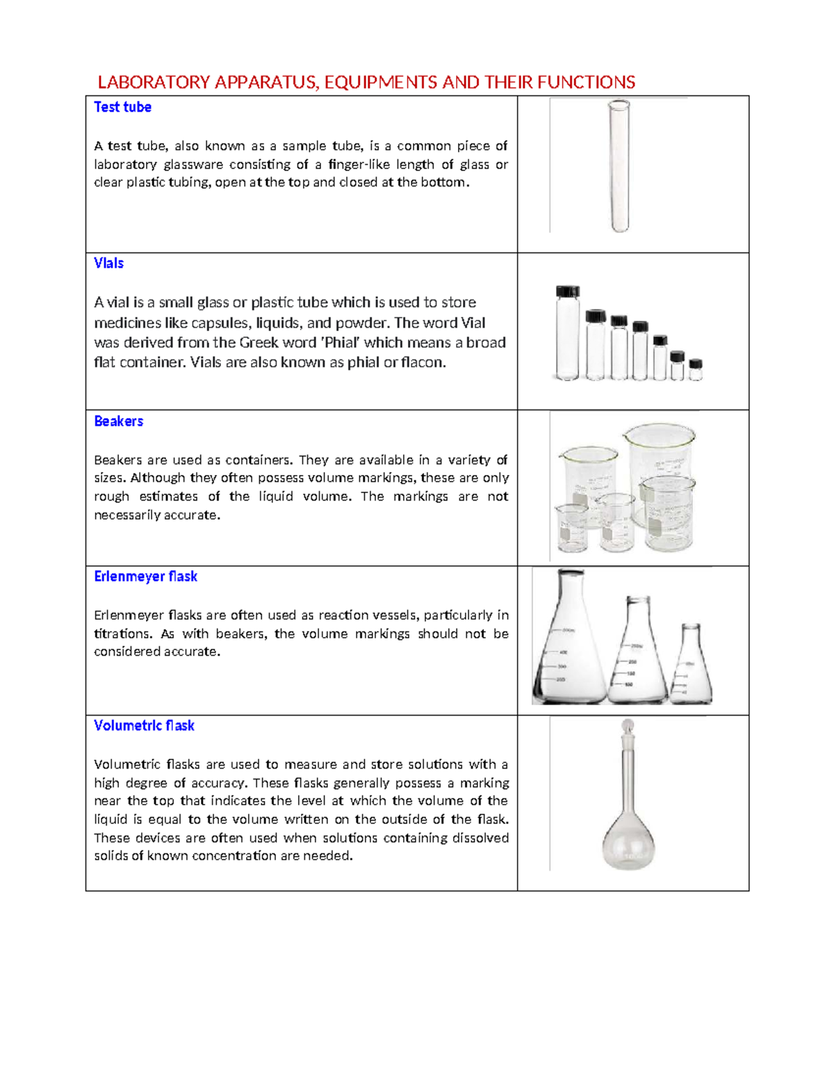 LAB EQUIPMENTS & FUNCTIONS: A Comprehensive Overview for CHEM101 - Studocu