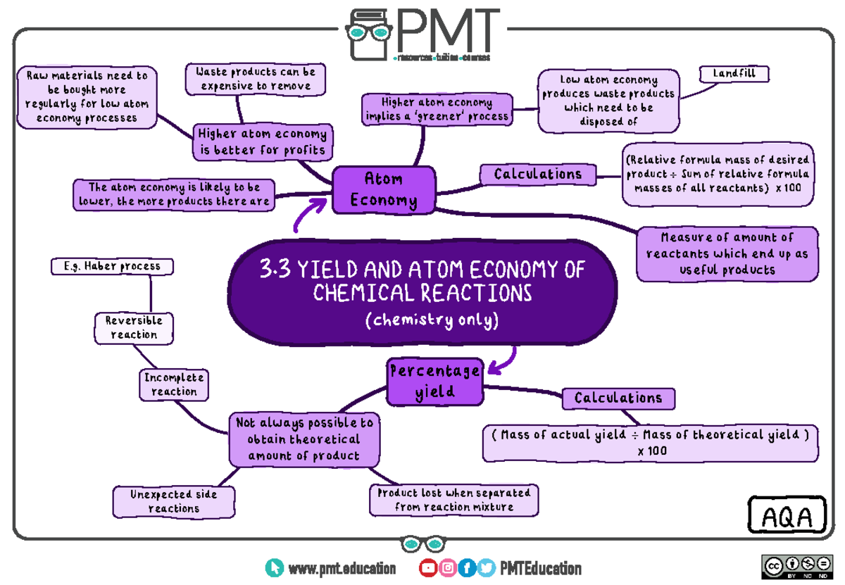 3.3. Yield and Atom Economy of Chemical Reactions - Atom Economy ...