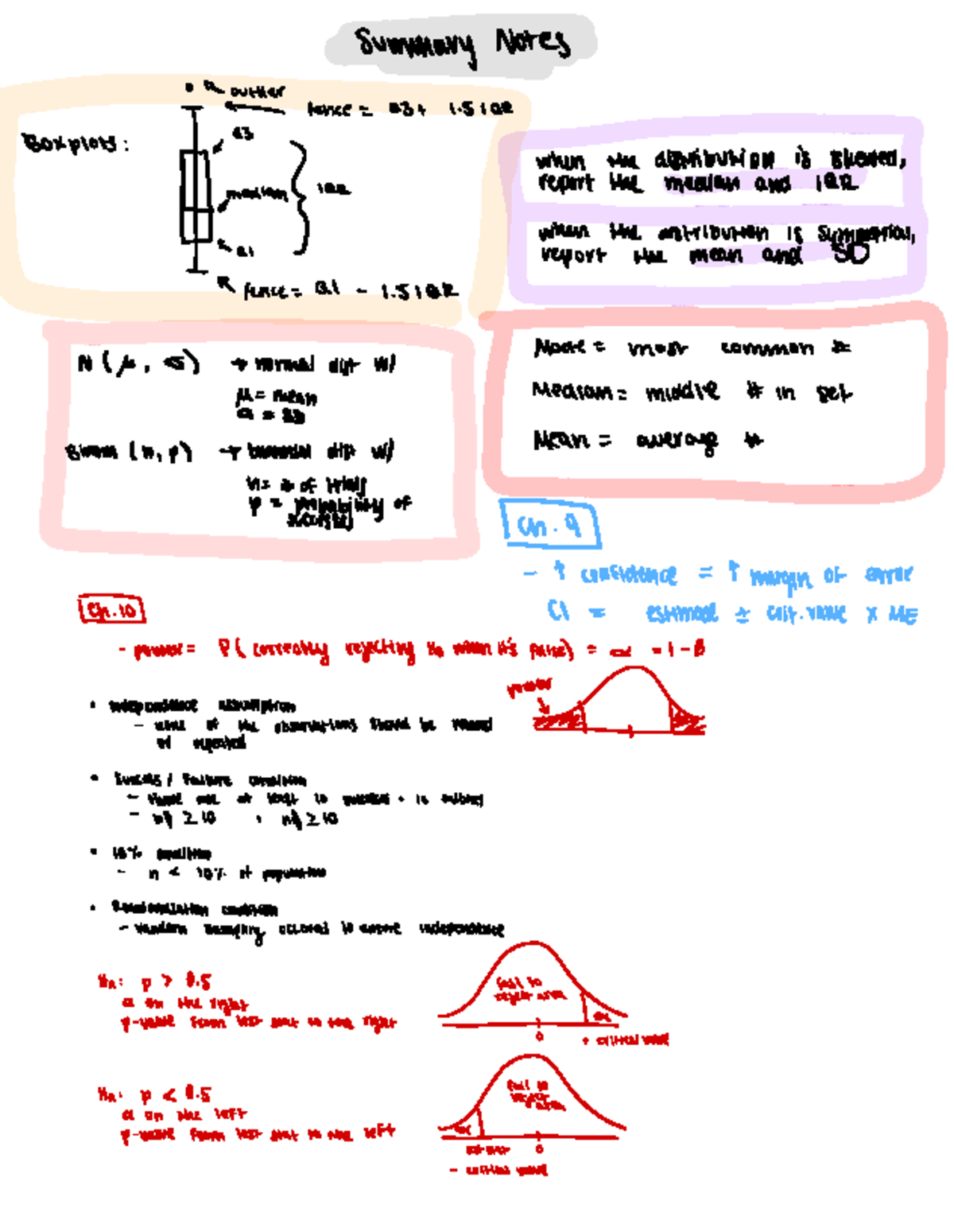 Comm 291 final exam summary notes - Warning: Error during font loading ...