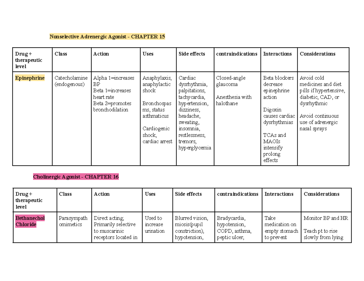 MEDS 101: Exam 1 & 2 Pharmacology Study Notes - Drug Classes Overview ...