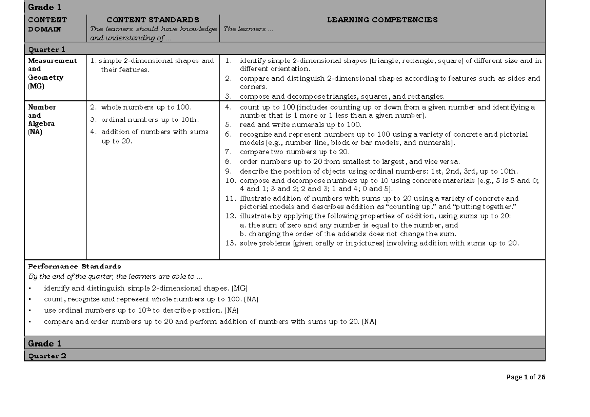 Math Curriculum Overview for Grades 1-3 (Mathematics Introductory ...
