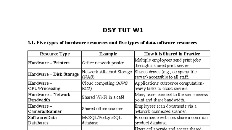 DSY TUT W1 - Types of Hardware Resources and PDA Solutions - Studocu
