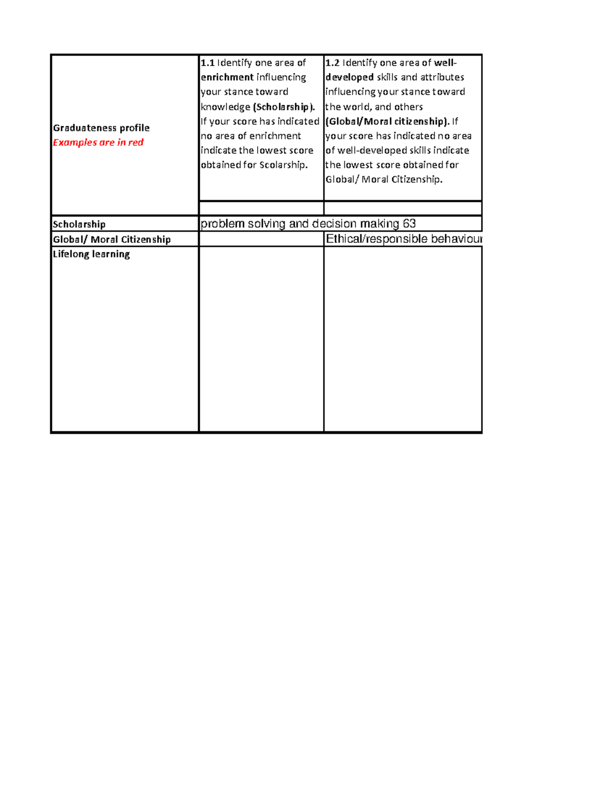 My Graduateness Profile: Scholarship & Citizenship Insights - Studocu