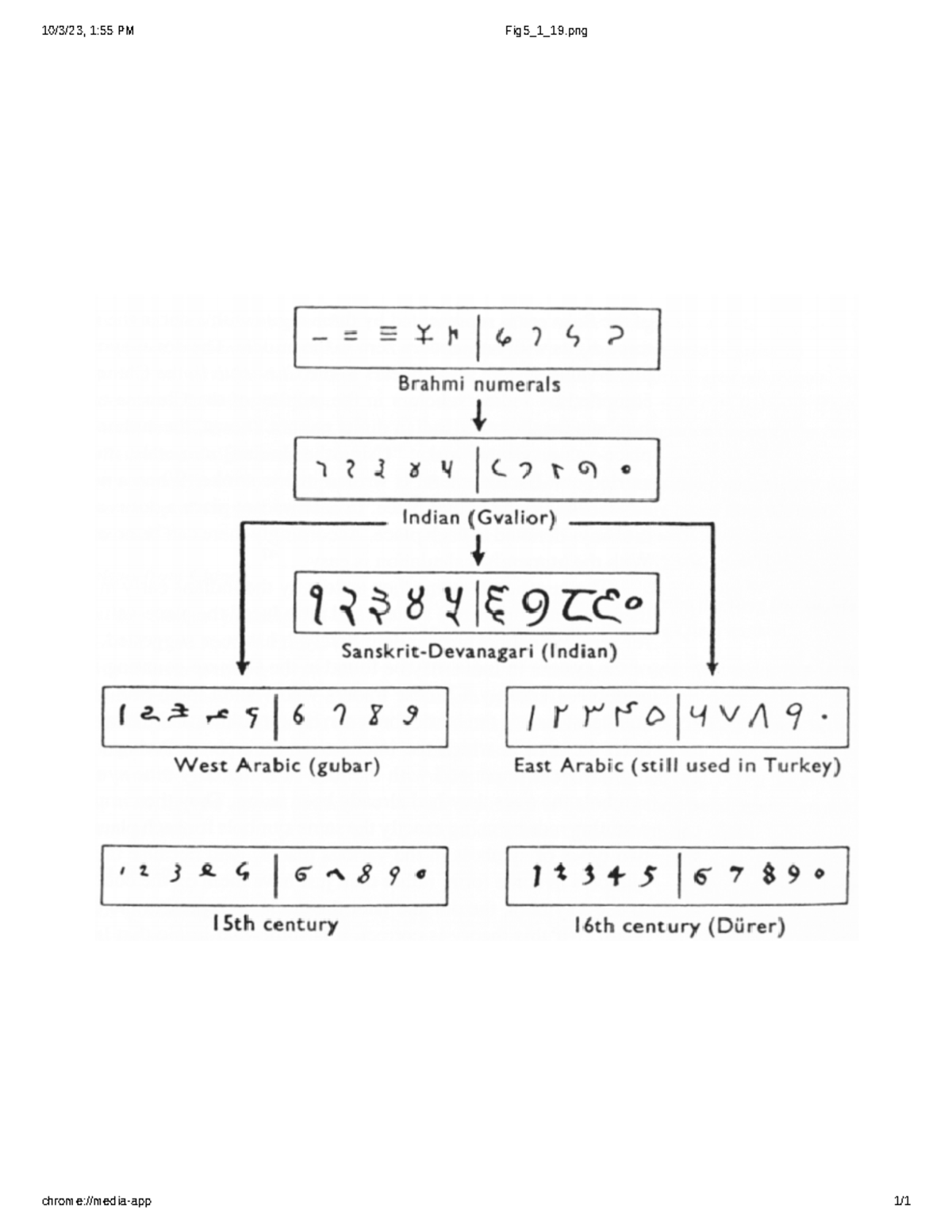 Arabic Numbers: A Visual Representation Guide - Studocu