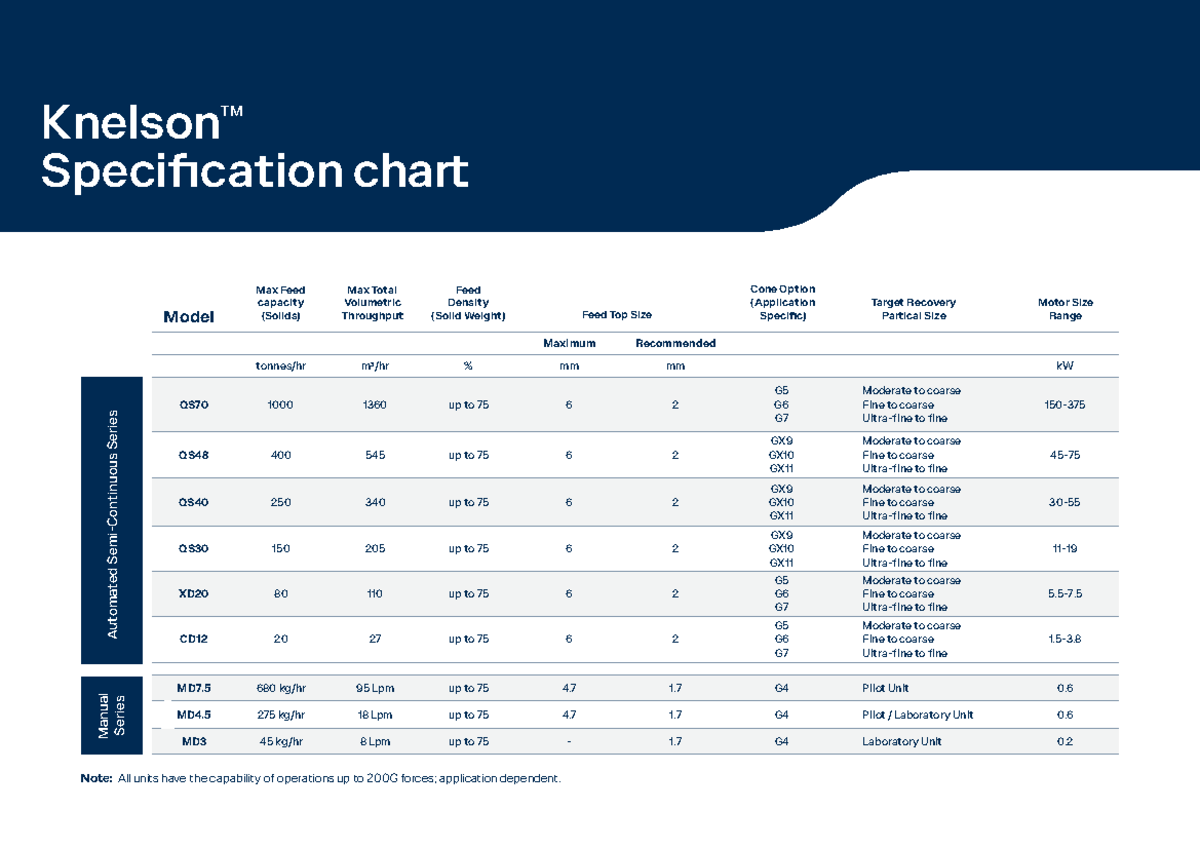 FLS-Knelson Gravity Concentrators Spec Chart (MD, CD, XD, QS) - Studocu