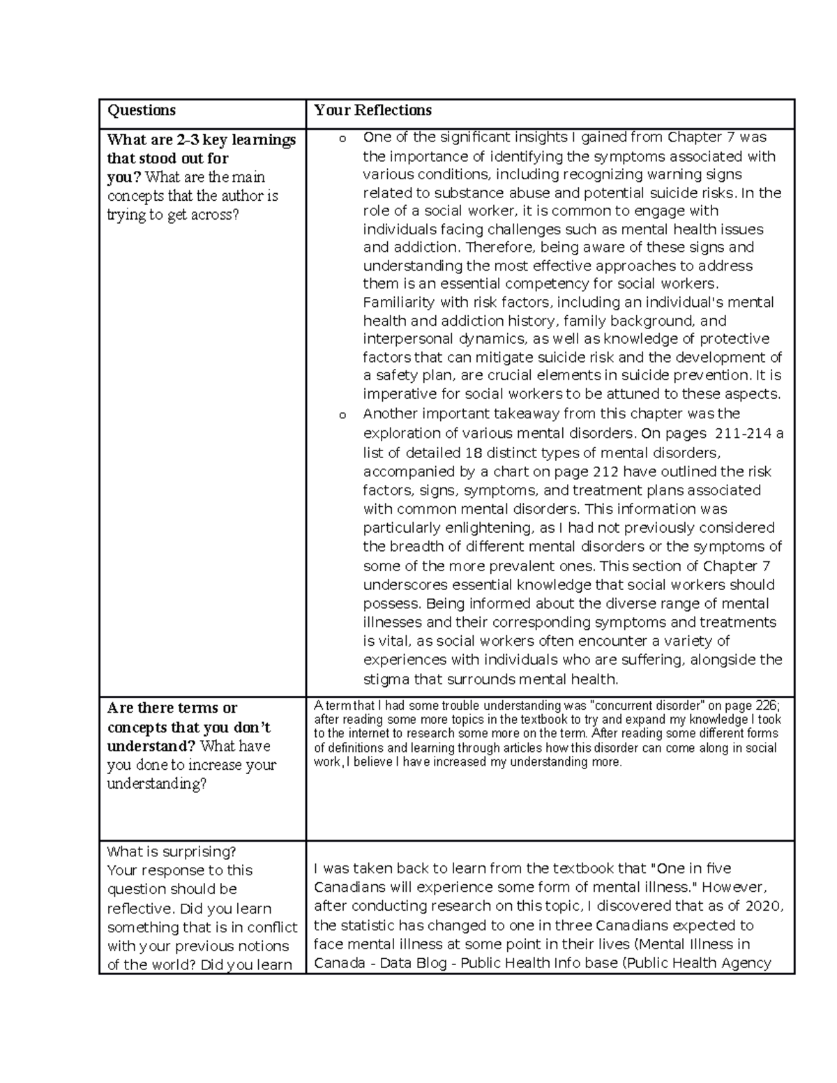 Social Work 1710 Journal One - Questions Your Reflections What are 2-3 ...