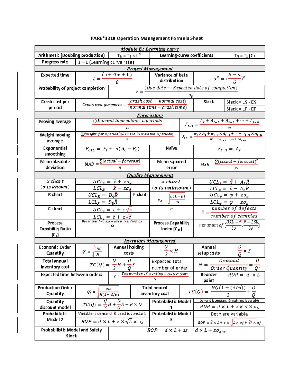 FARE 3310 Operation Management: Essential Formula Sheet - Studocu