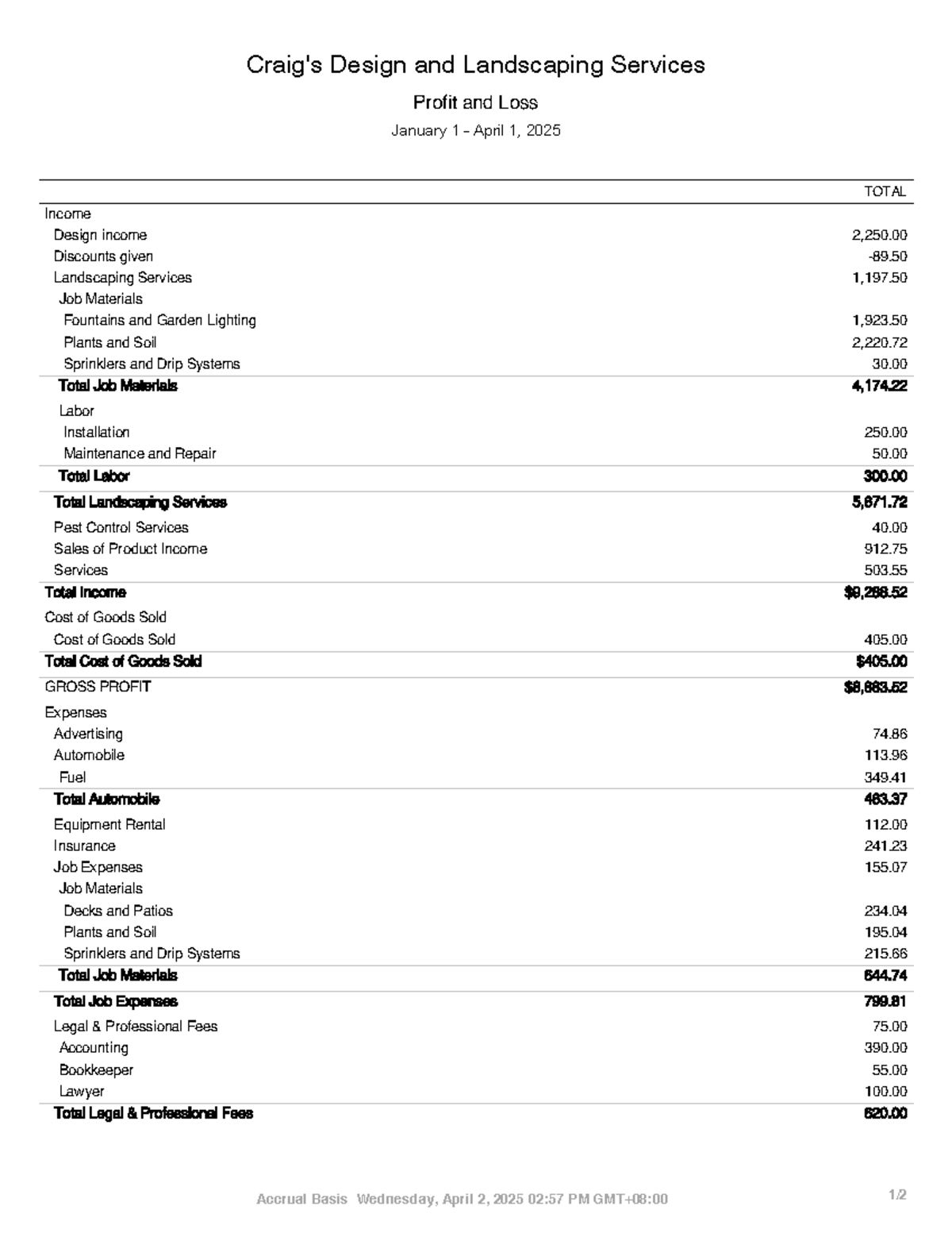 Profit and loss statement for design and landscaping services - Studocu