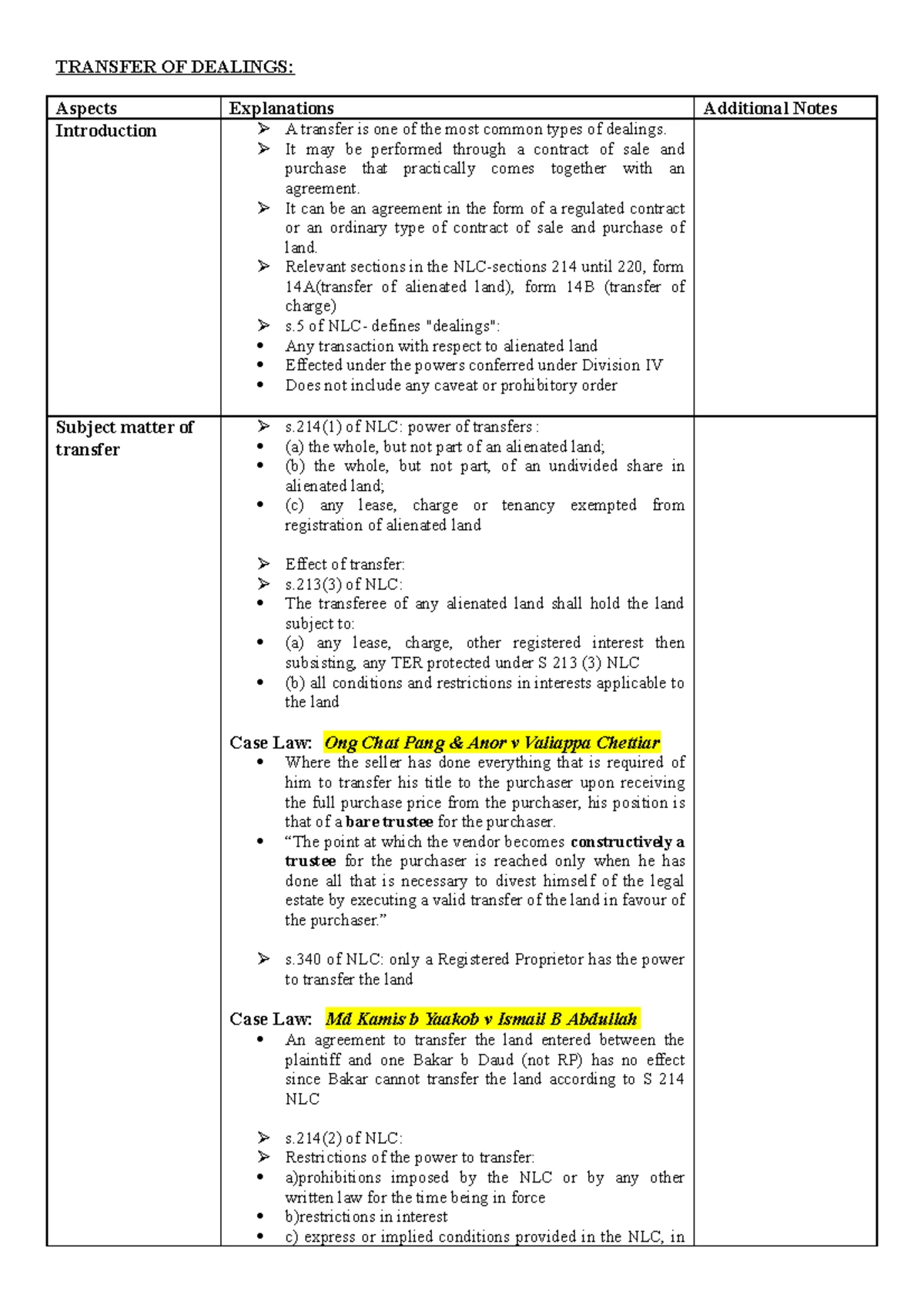 Alienation of Land in Selangor & Perak: Legal Advice on Title Issues ...