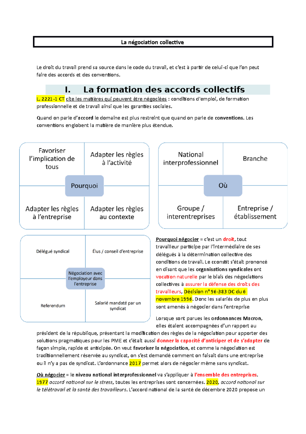 Négociation Collective en Droit du Travail: Formation et Règles - Studocu