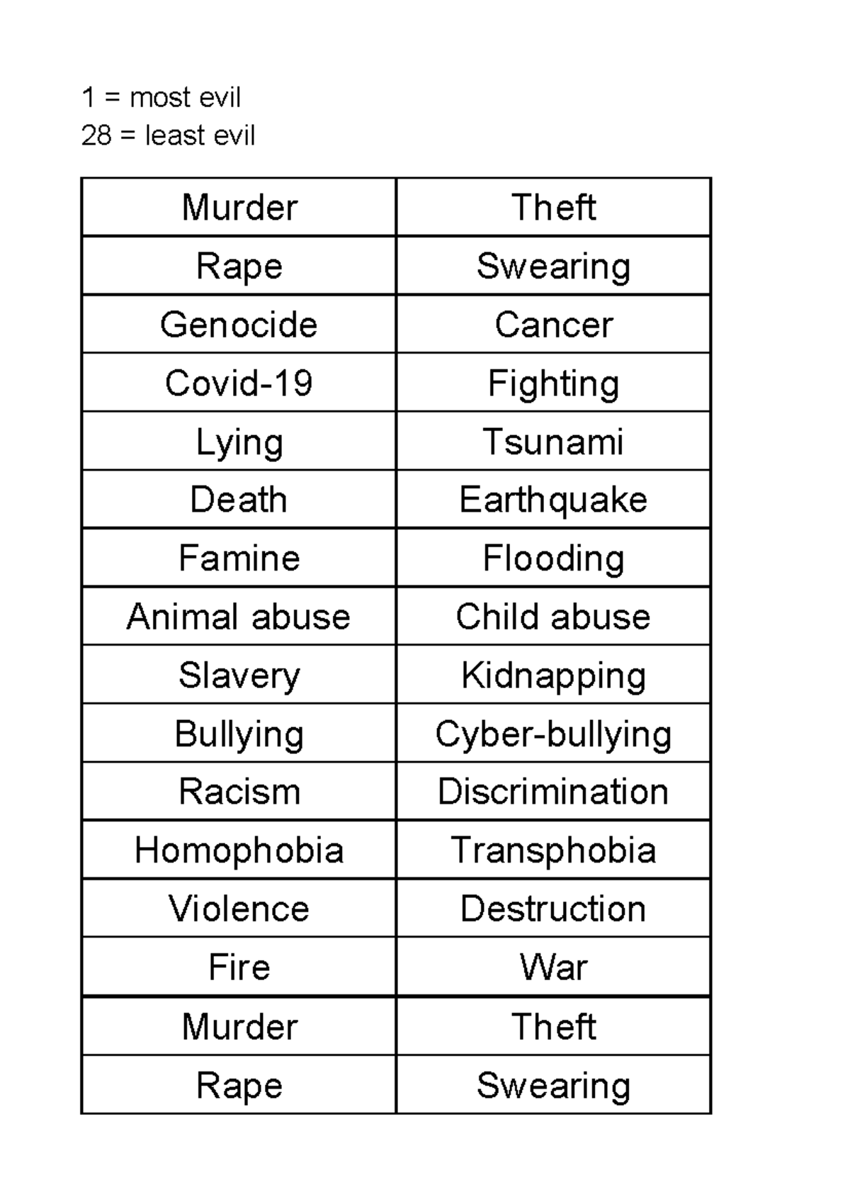 Lesson 1: Exploring the Most and Least Evil Acts in History - Studocu