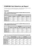 COMP2521 - UNSW Sydney - Data Structure & Algorithms - Studocu