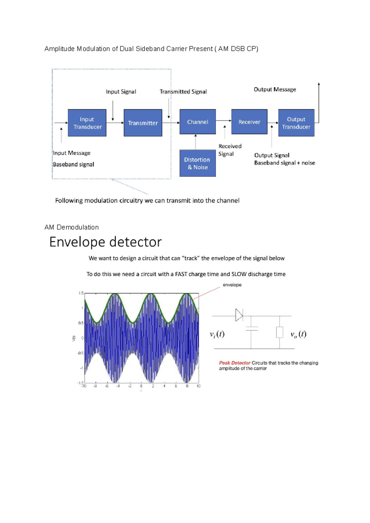 ELE207 Notes - MAS106 - Amplitude Modulation of Dual Sideband Carrier ...