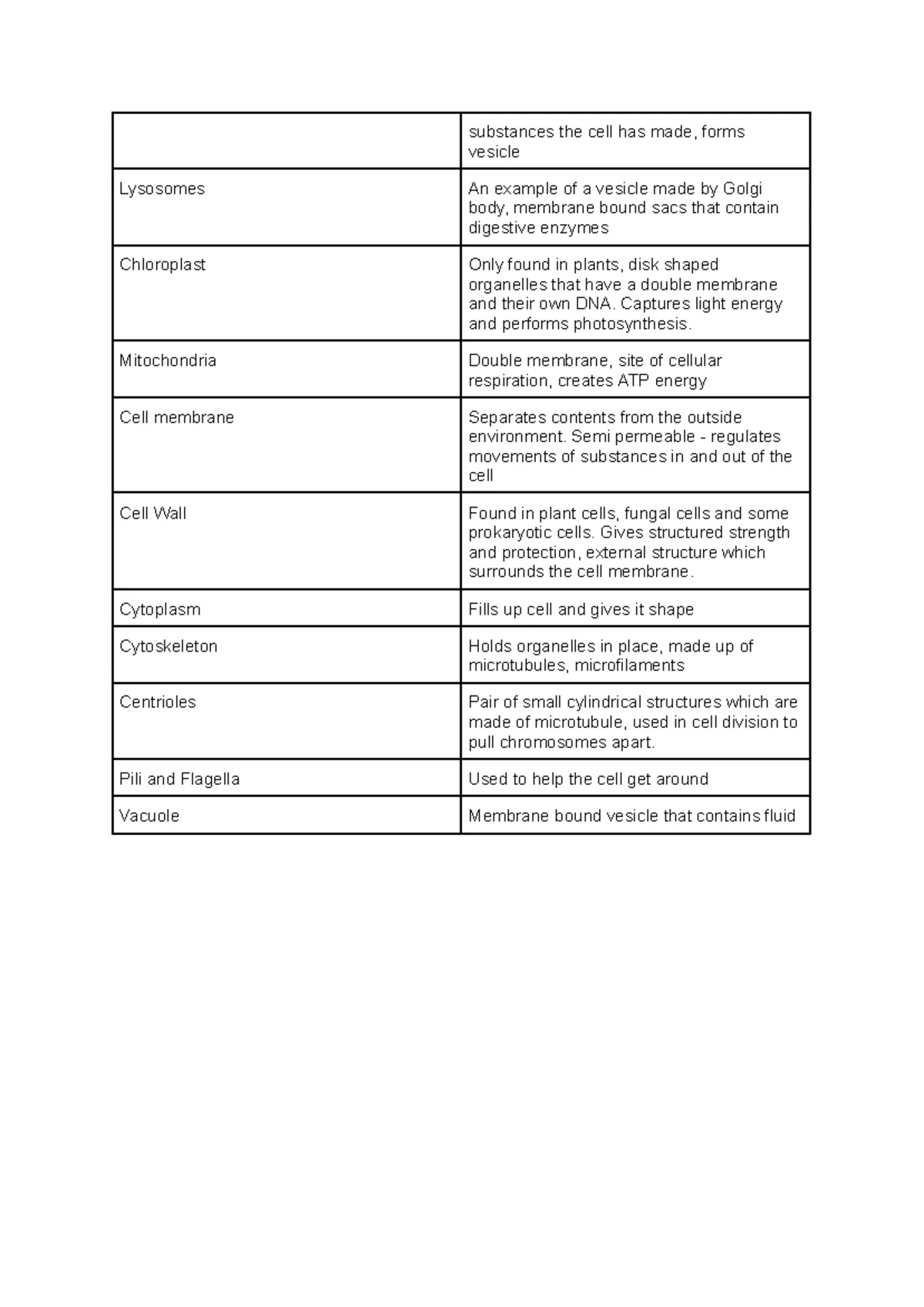 Biology 101: Prelim Notes on Cell Types and Structures - Studocu
