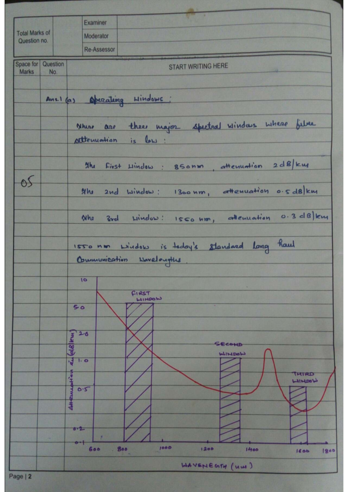 OCN May 18 AAR - Optical Fiber Attenuation and Dispersion Concepts ...